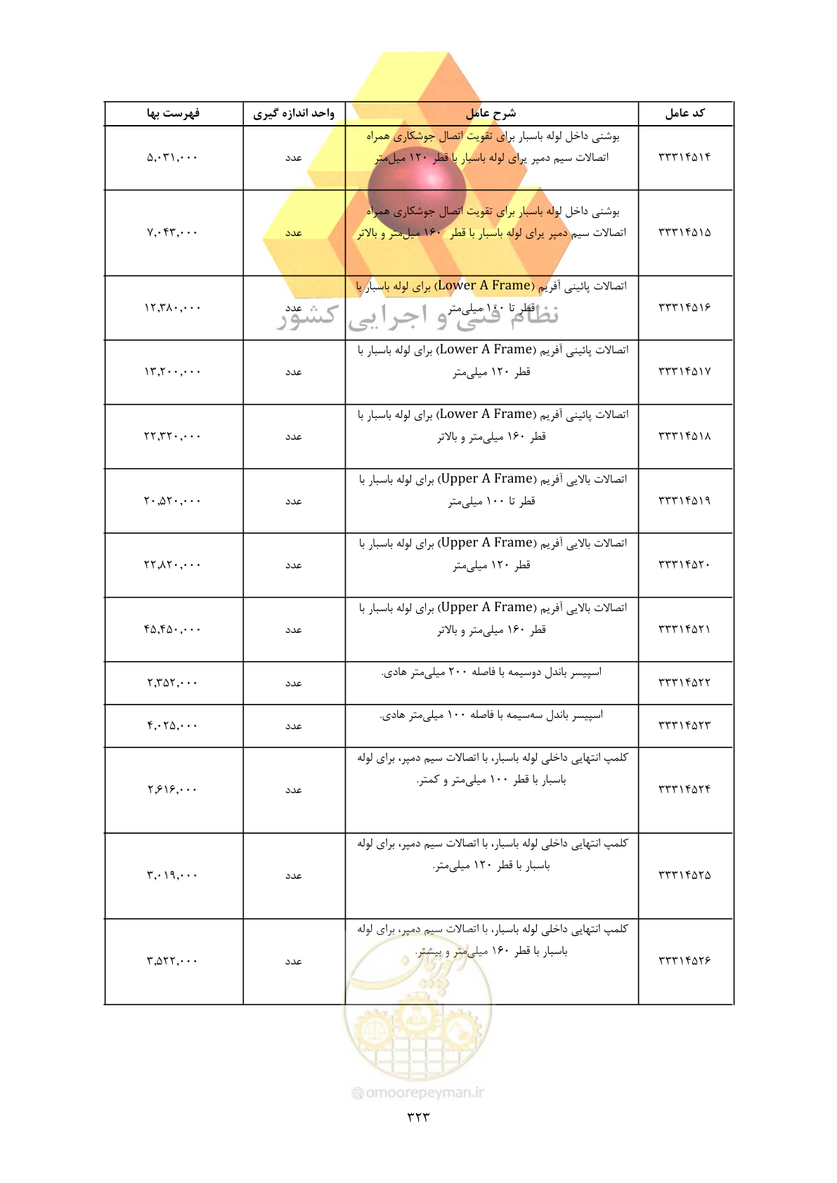 صفحه 325 از 450