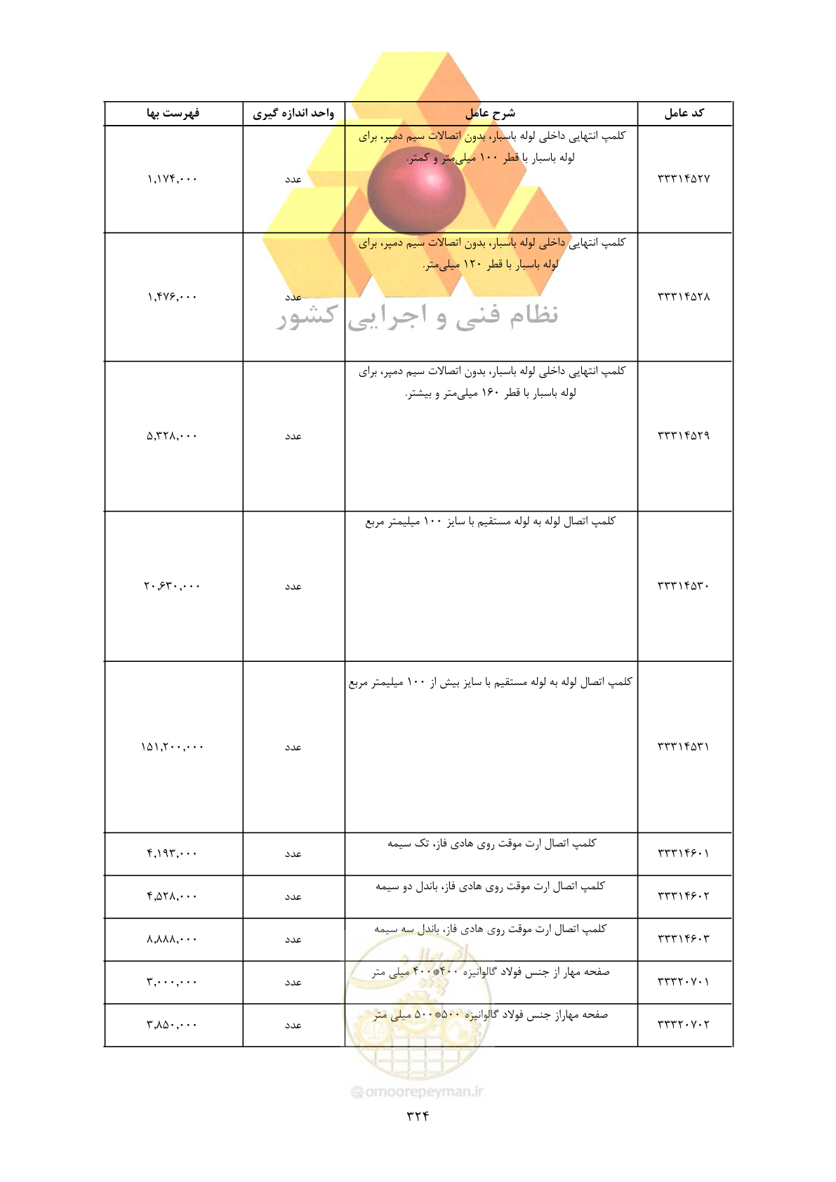 صفحه 326 از 450