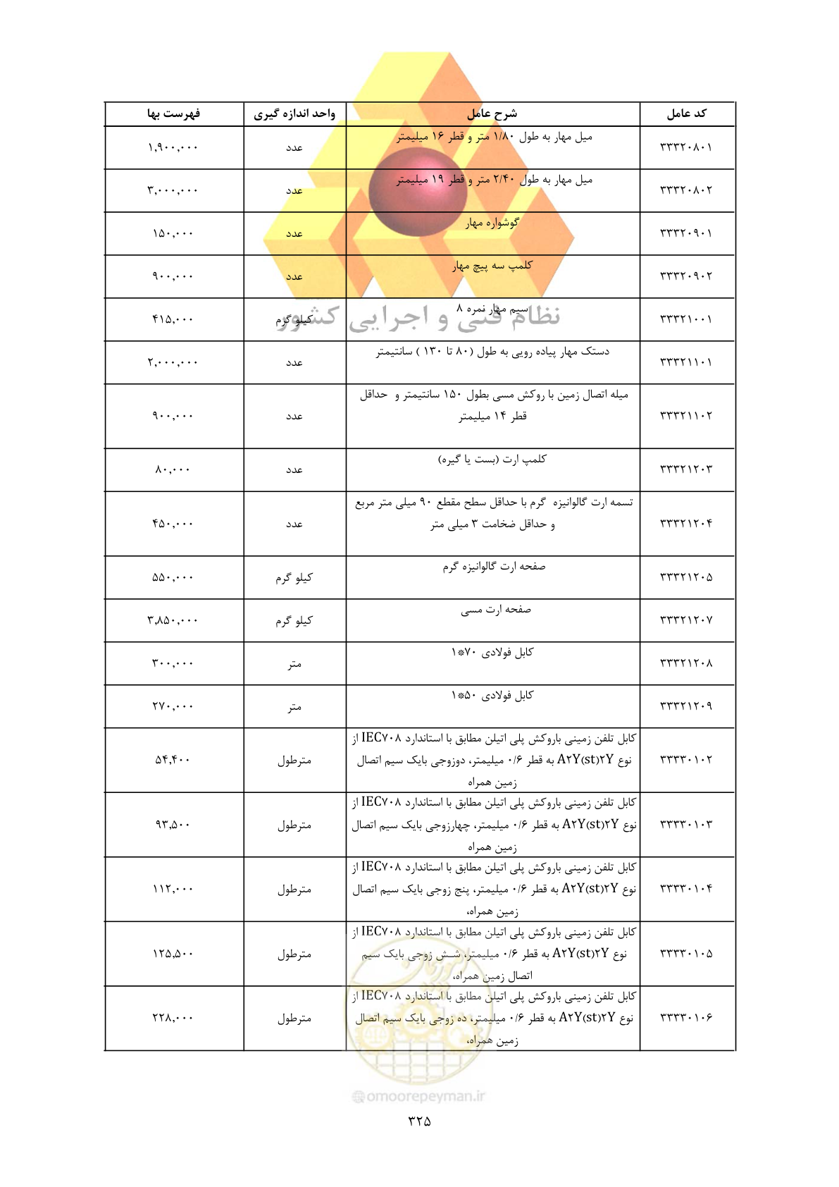 صفحه 327 از 450