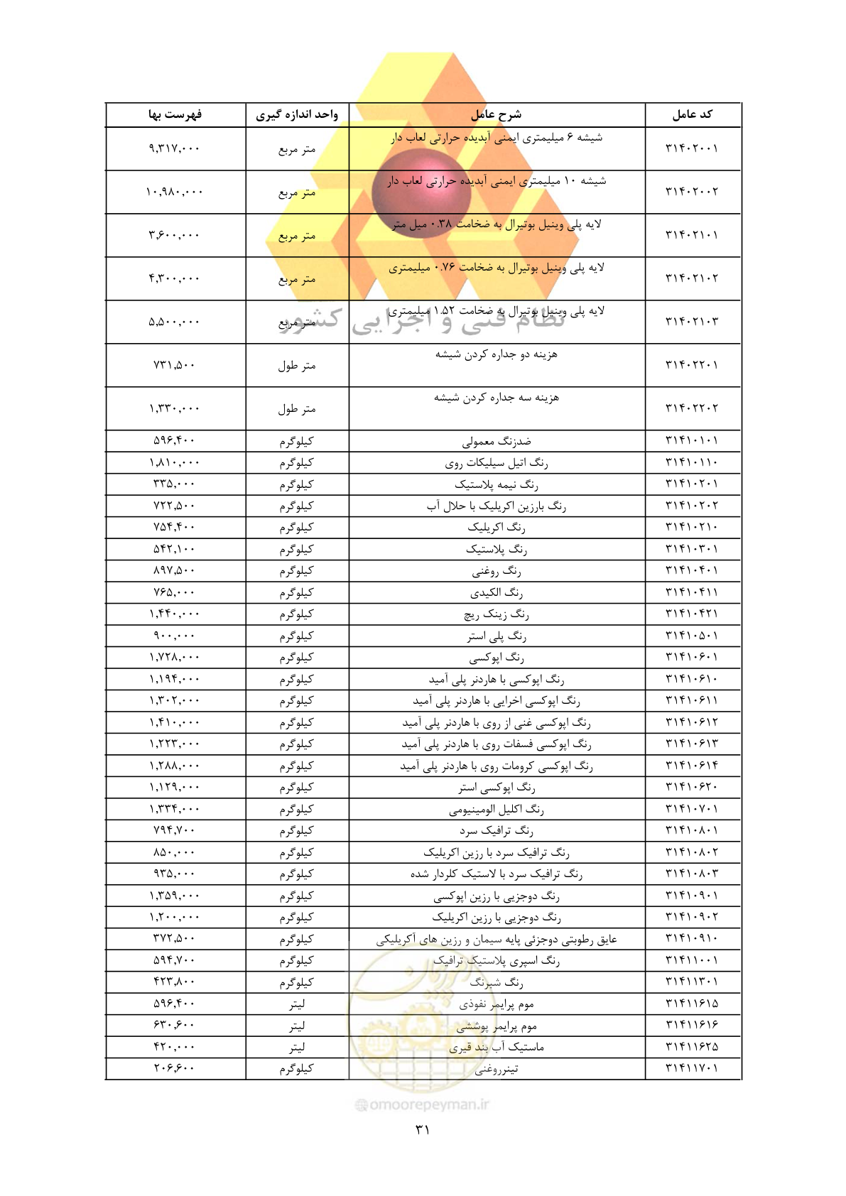 صفحه 33 از 450
