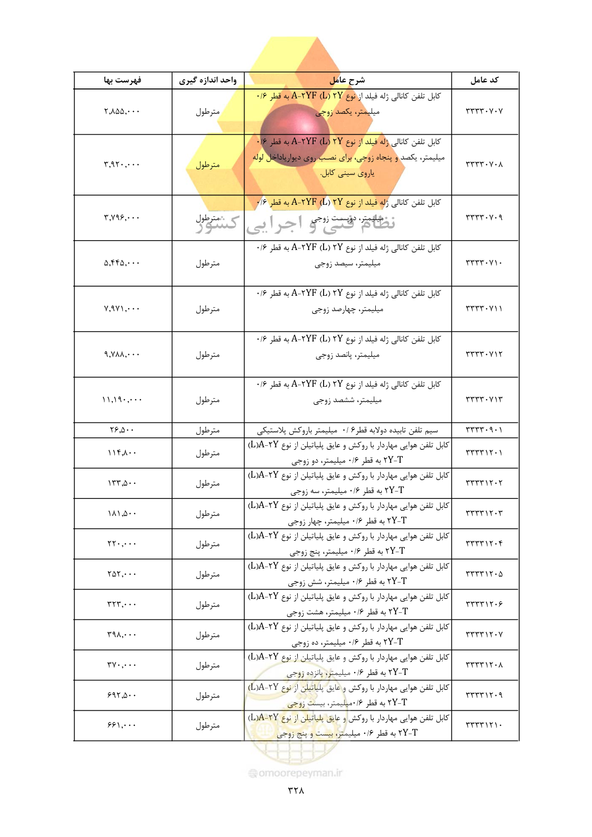 صفحه 330 از 450