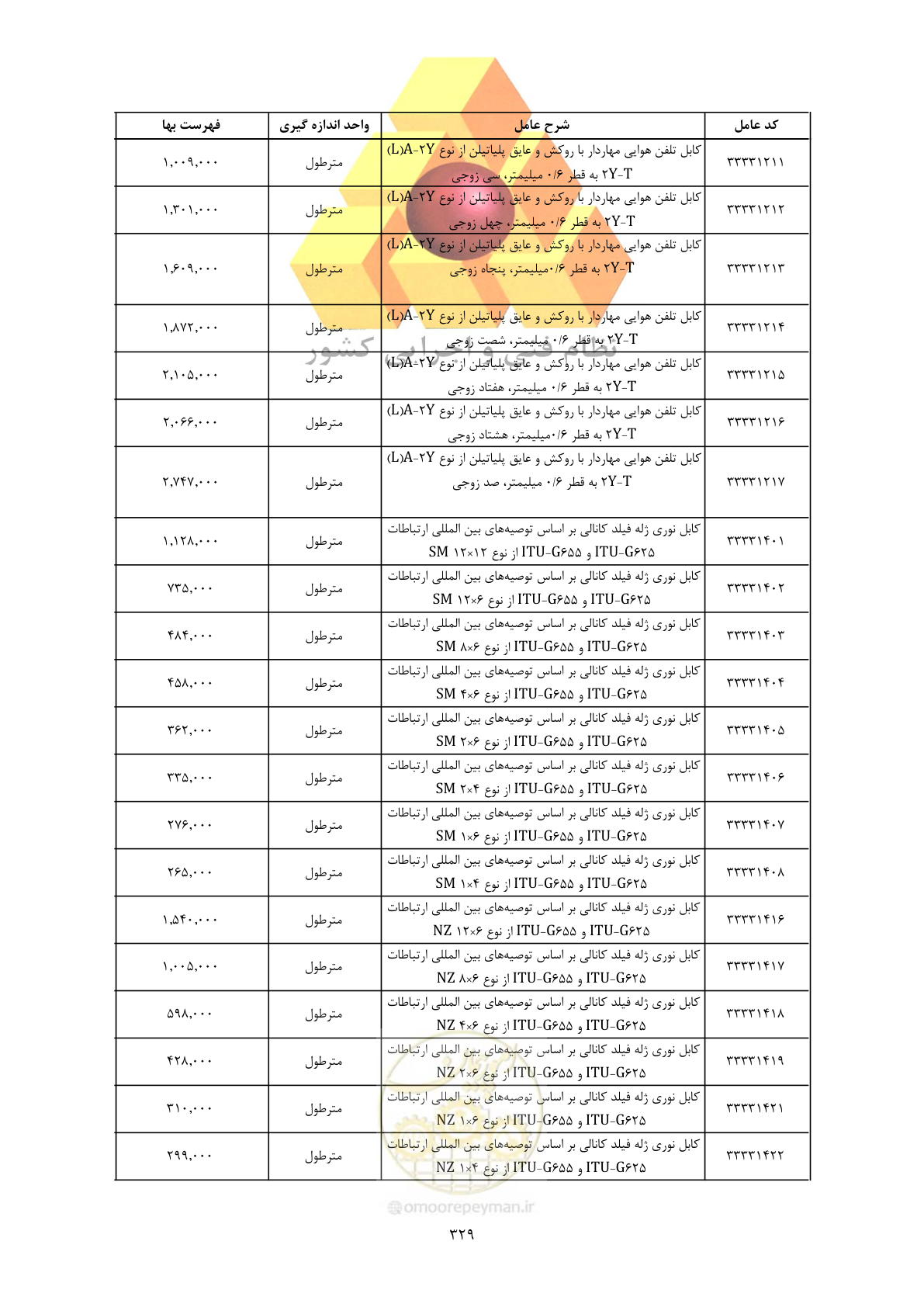 صفحه 331 از 450