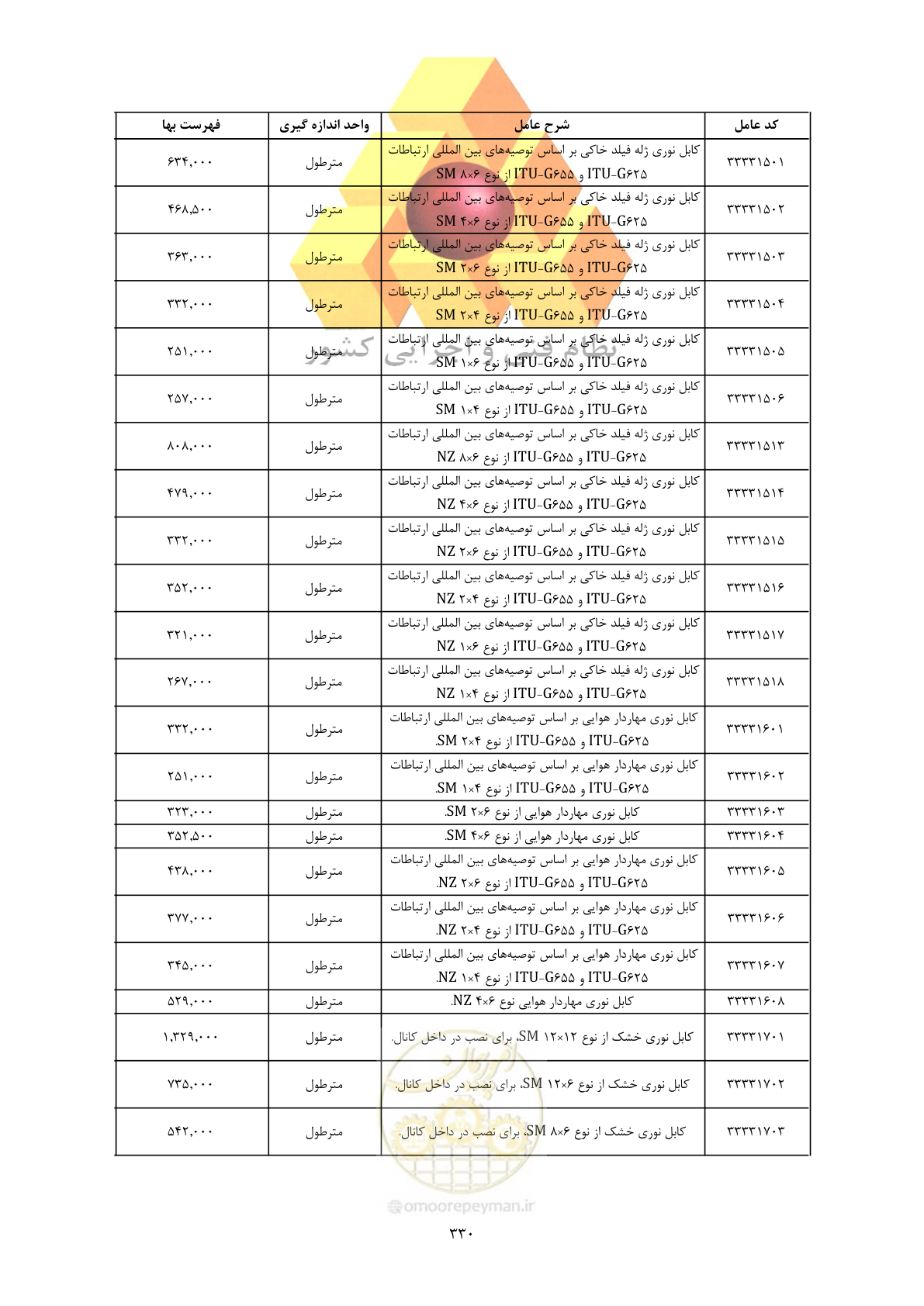 صفحه 332 از 450