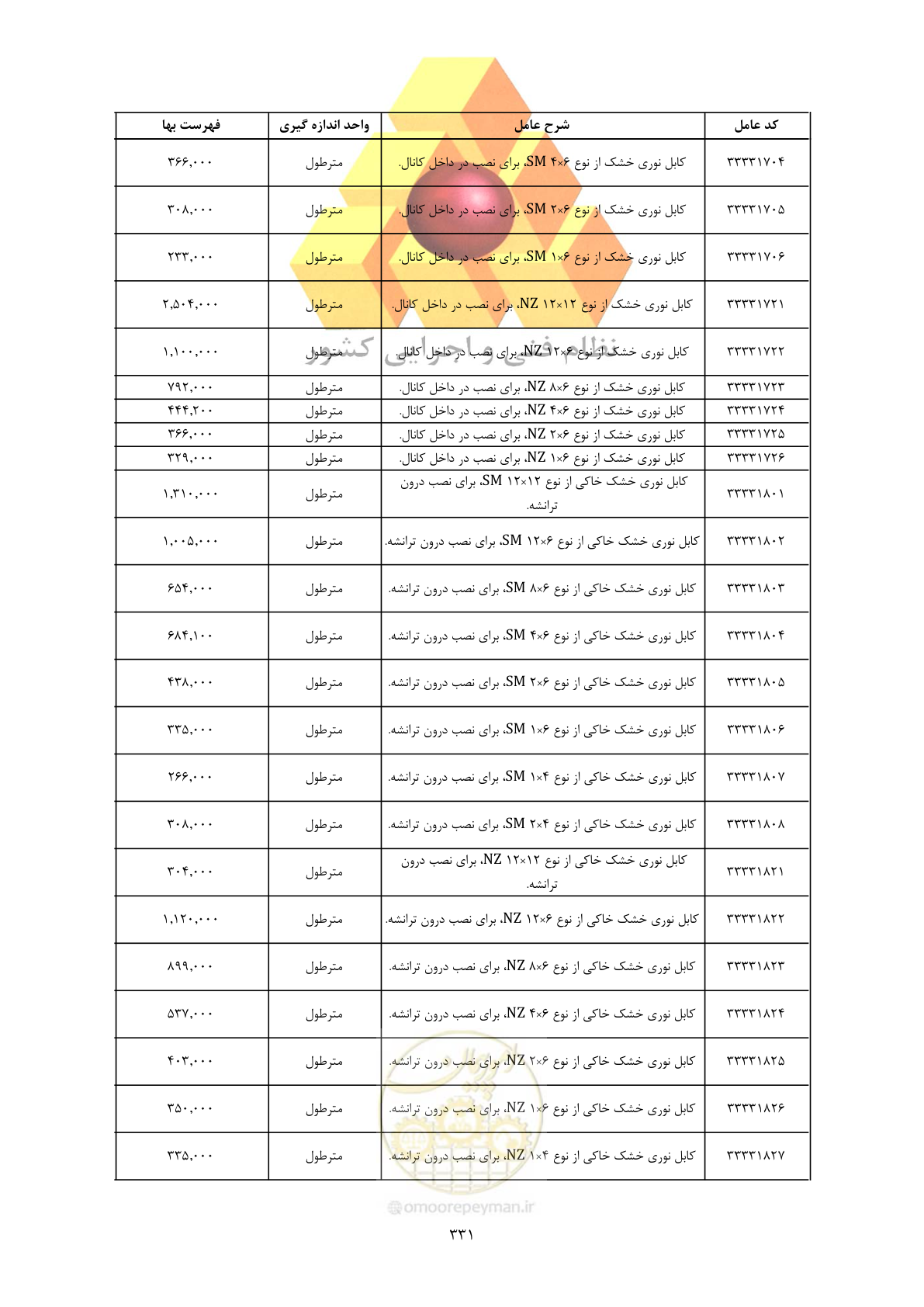 صفحه 333 از 450