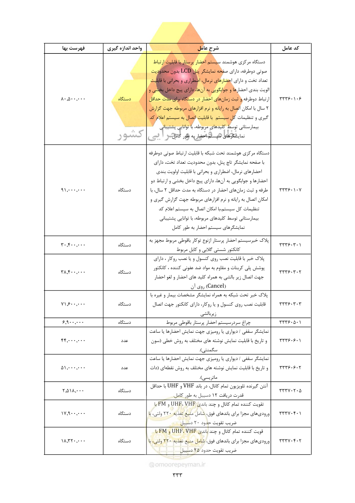 صفحه 335 از 450