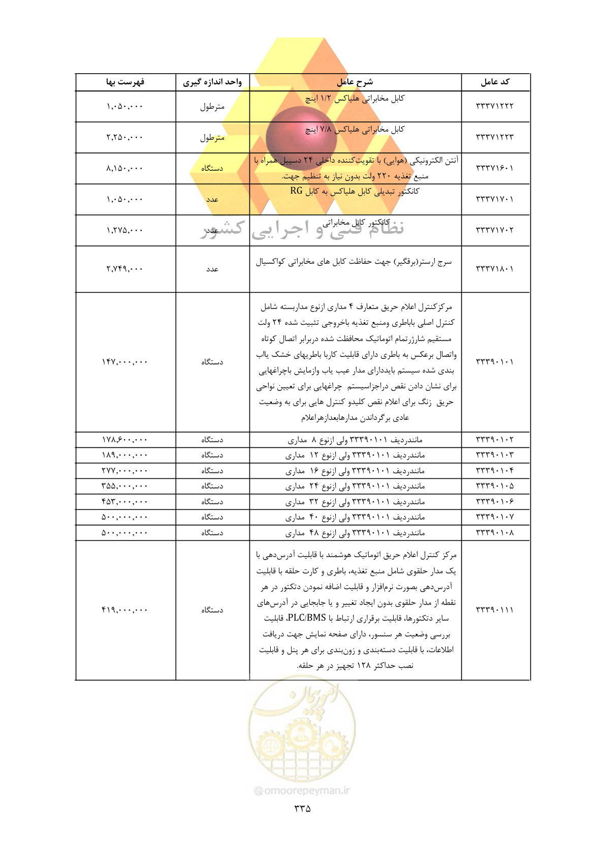 صفحه 337 از 450