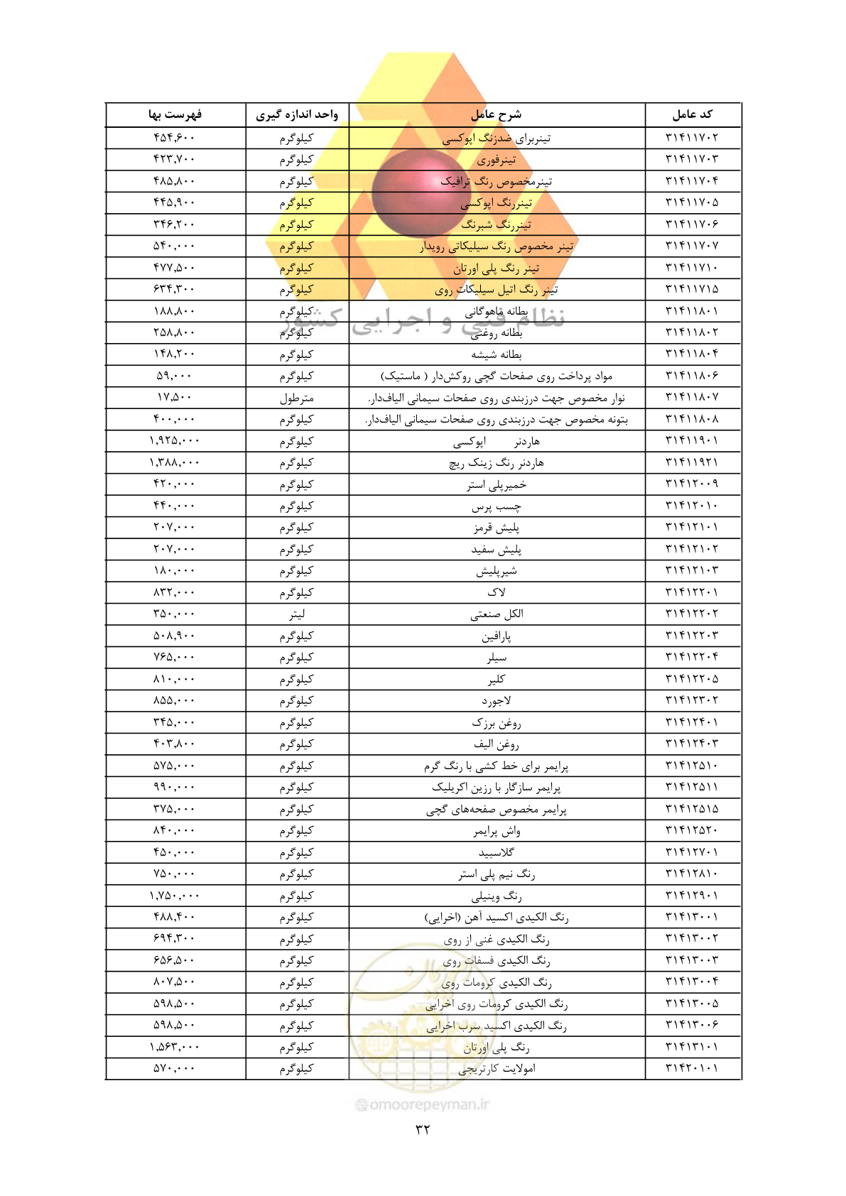 صفحه 34 از 450