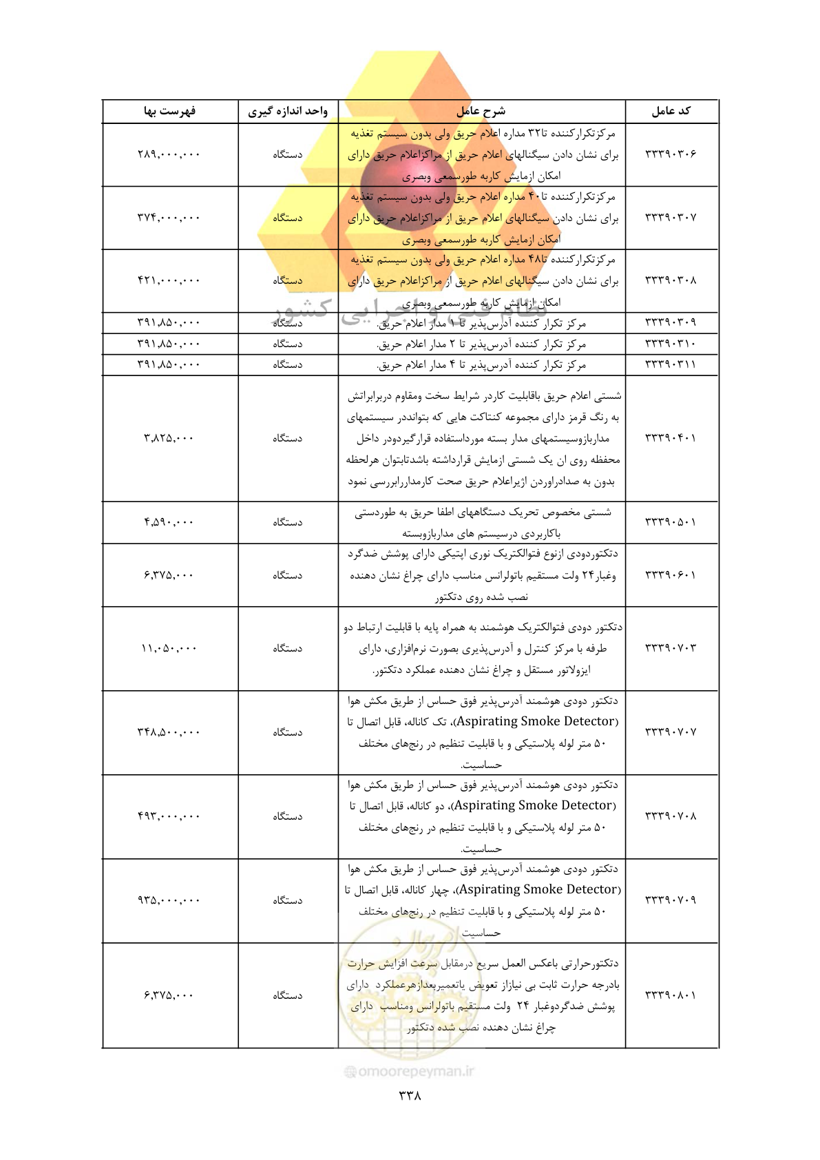 صفحه 340 از 450