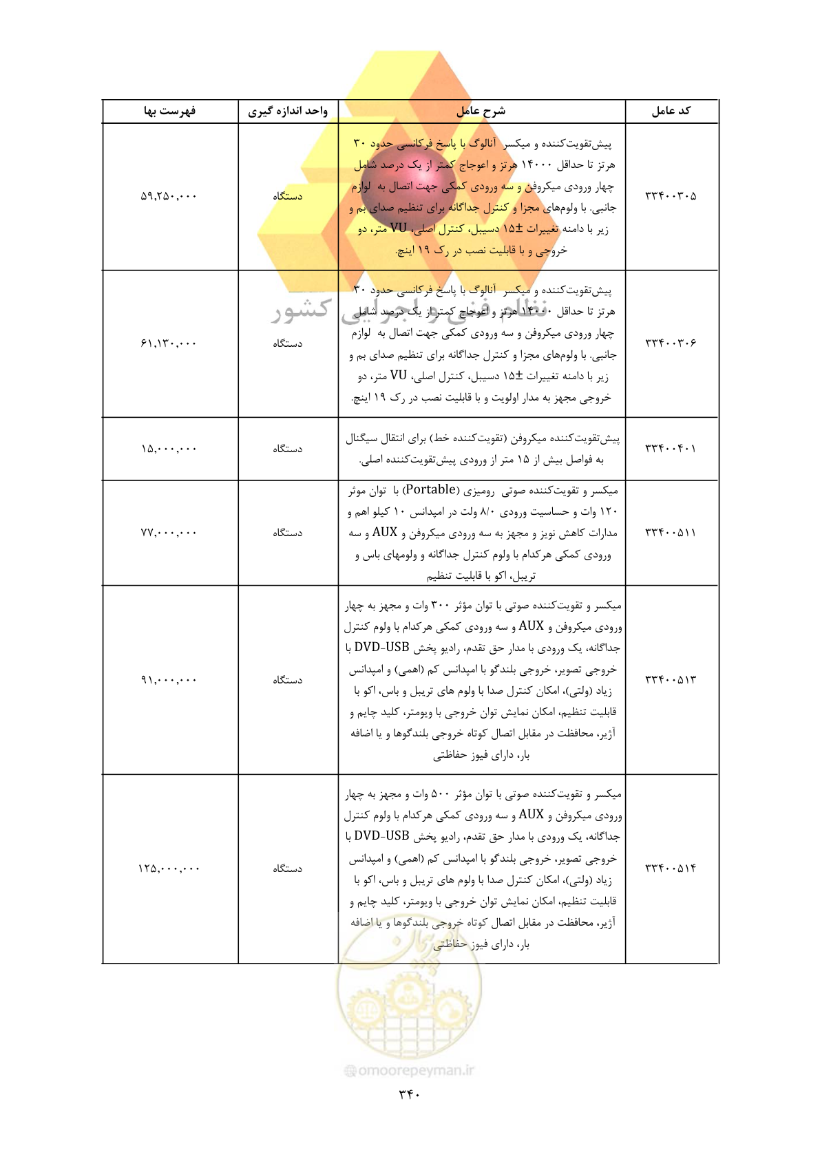 صفحه 342 از 450