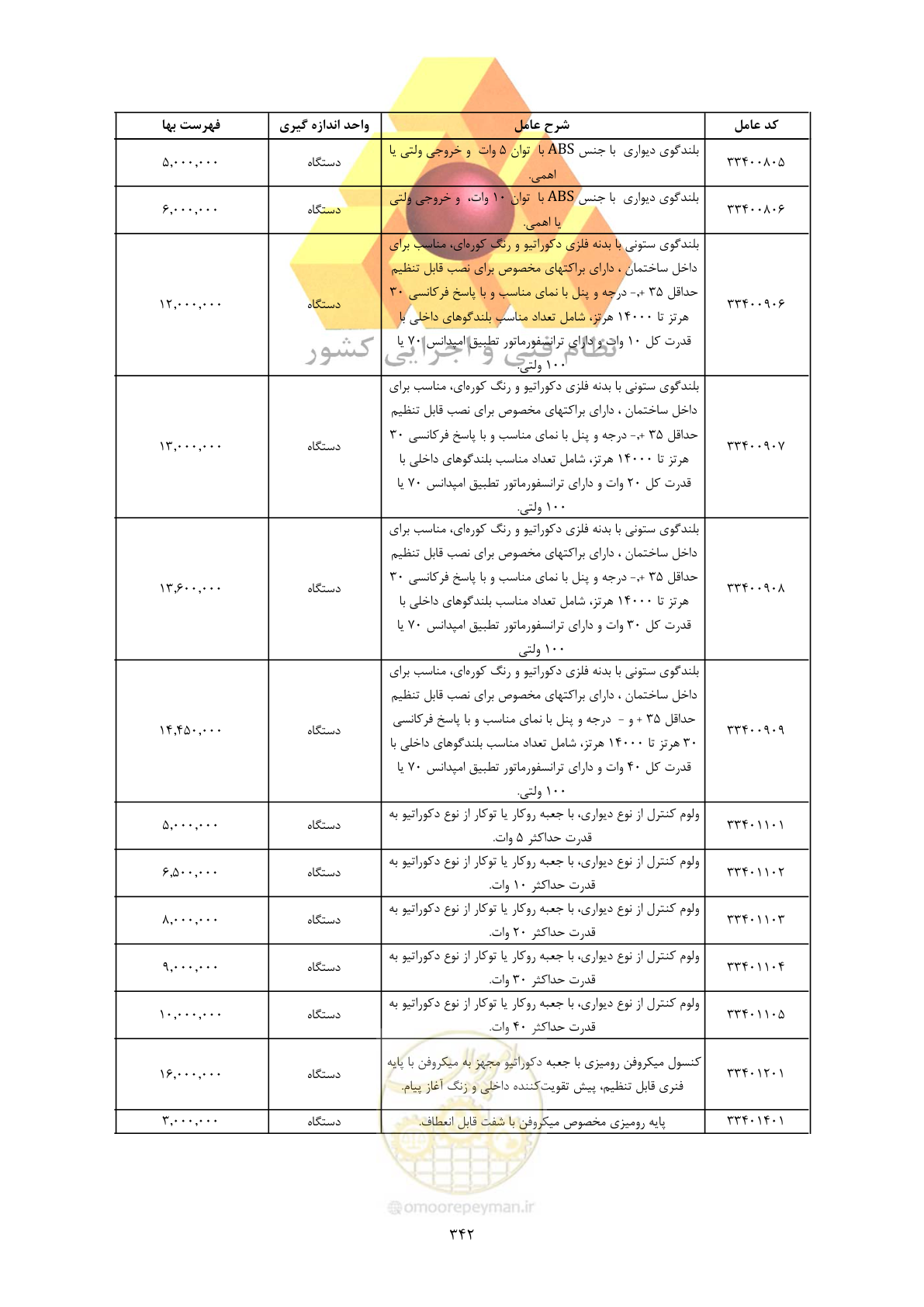 صفحه 344 از 450