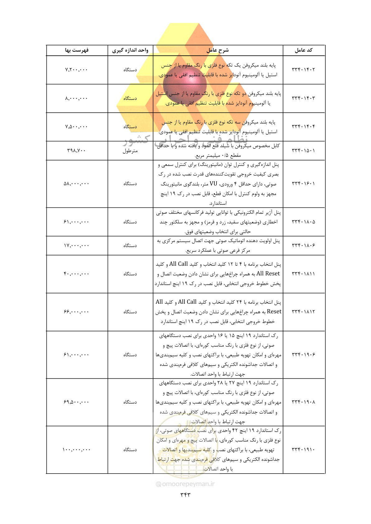 صفحه 345 از 450