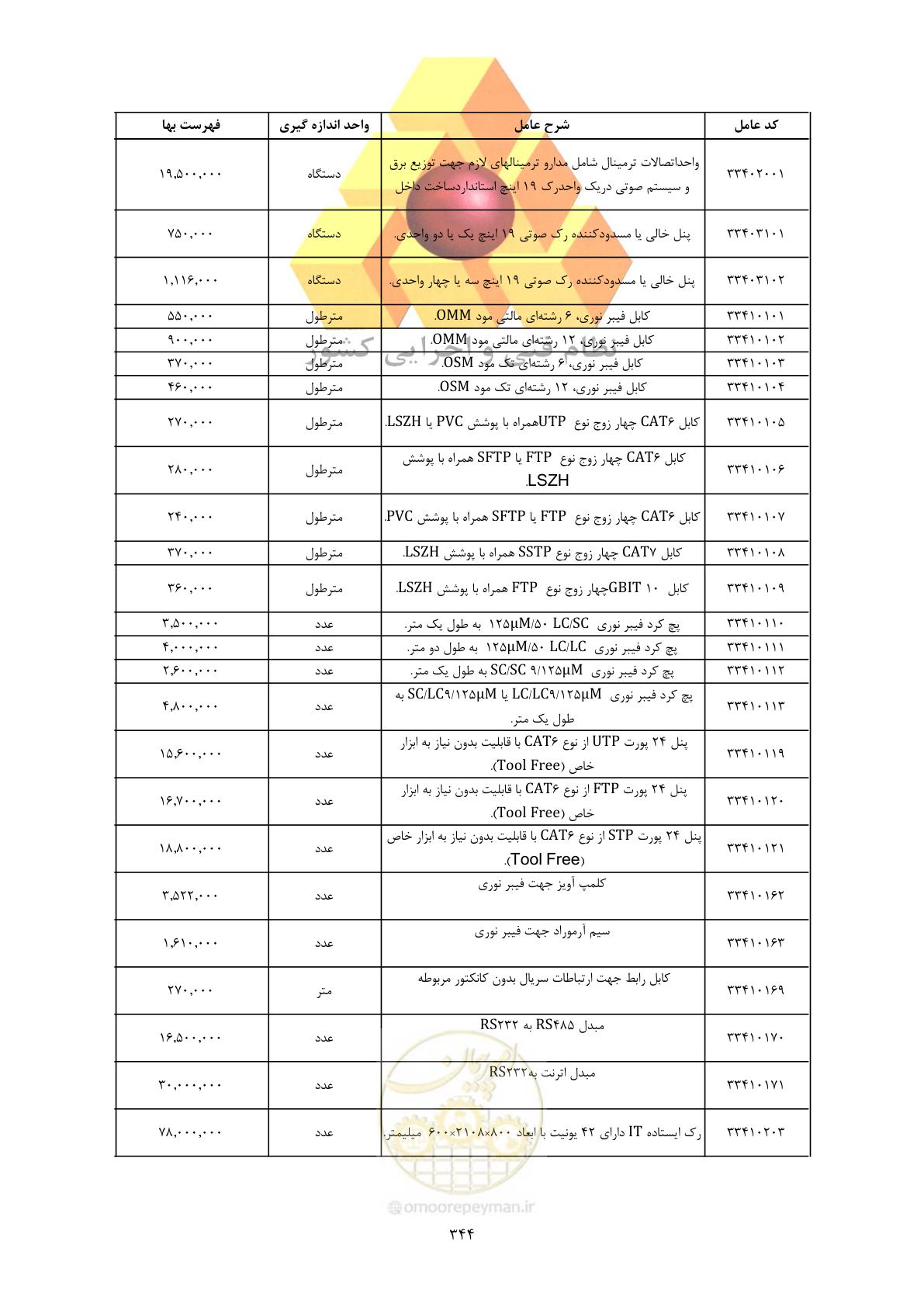 صفحه 346 از 450