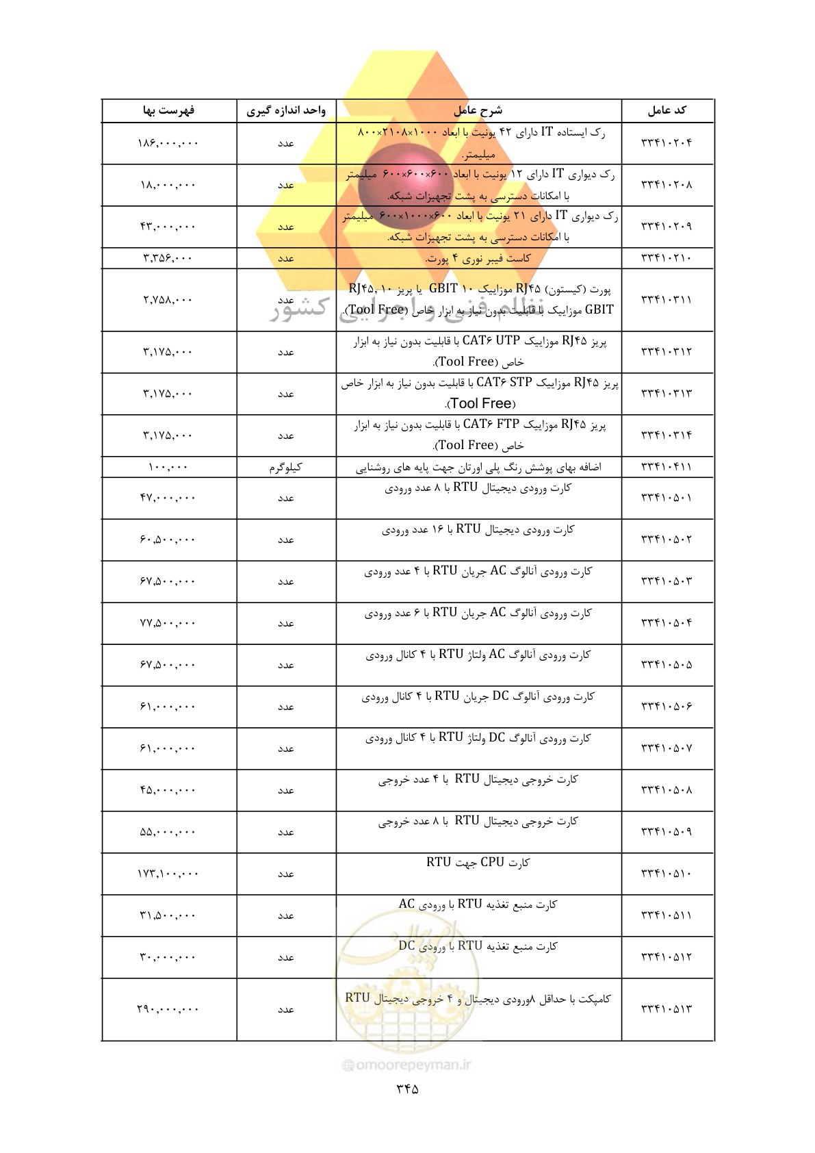 صفحه 347 از 450