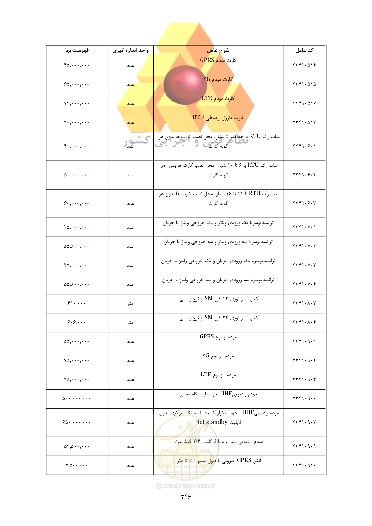صفحه 348 از 450