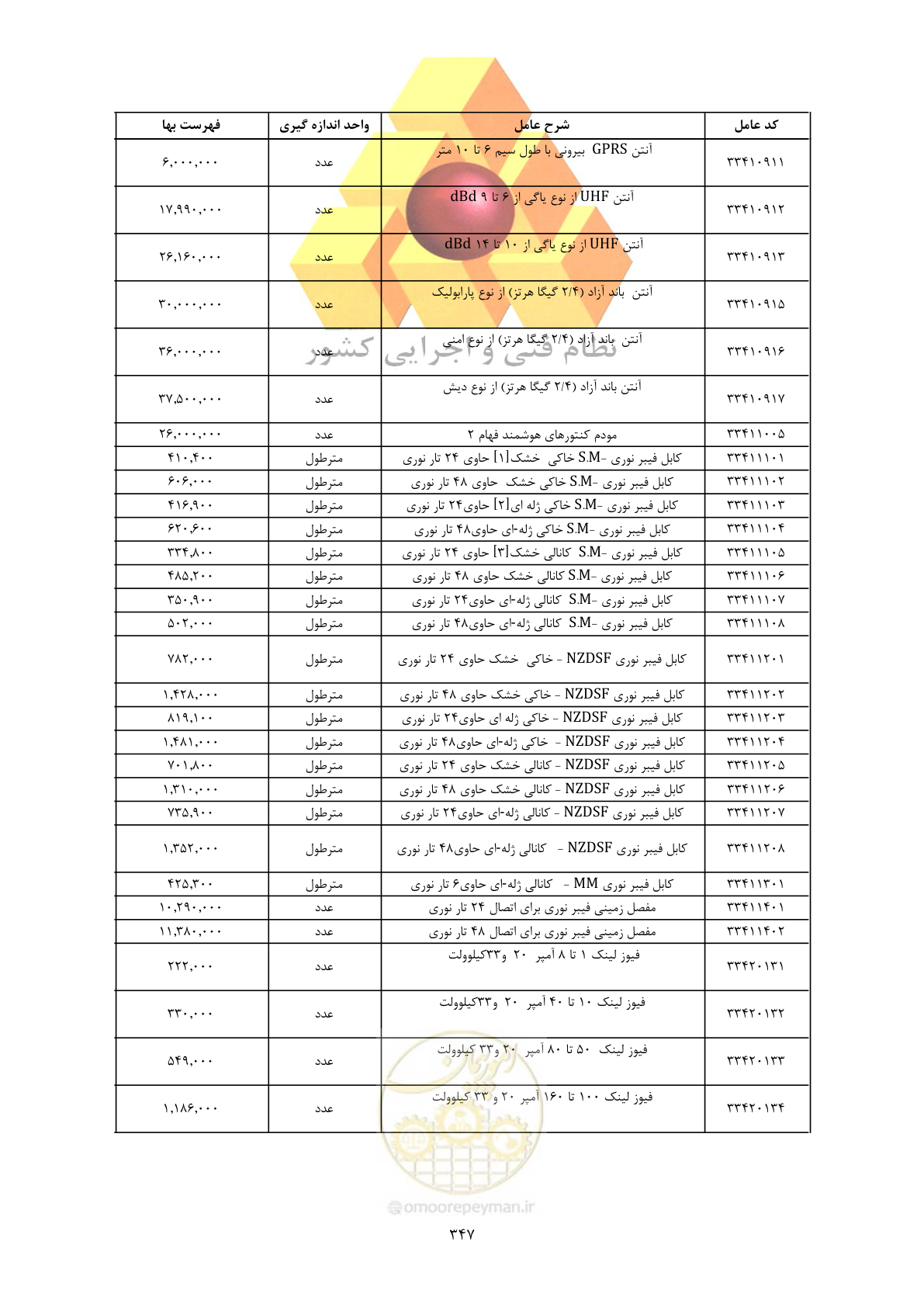صفحه 349 از 450