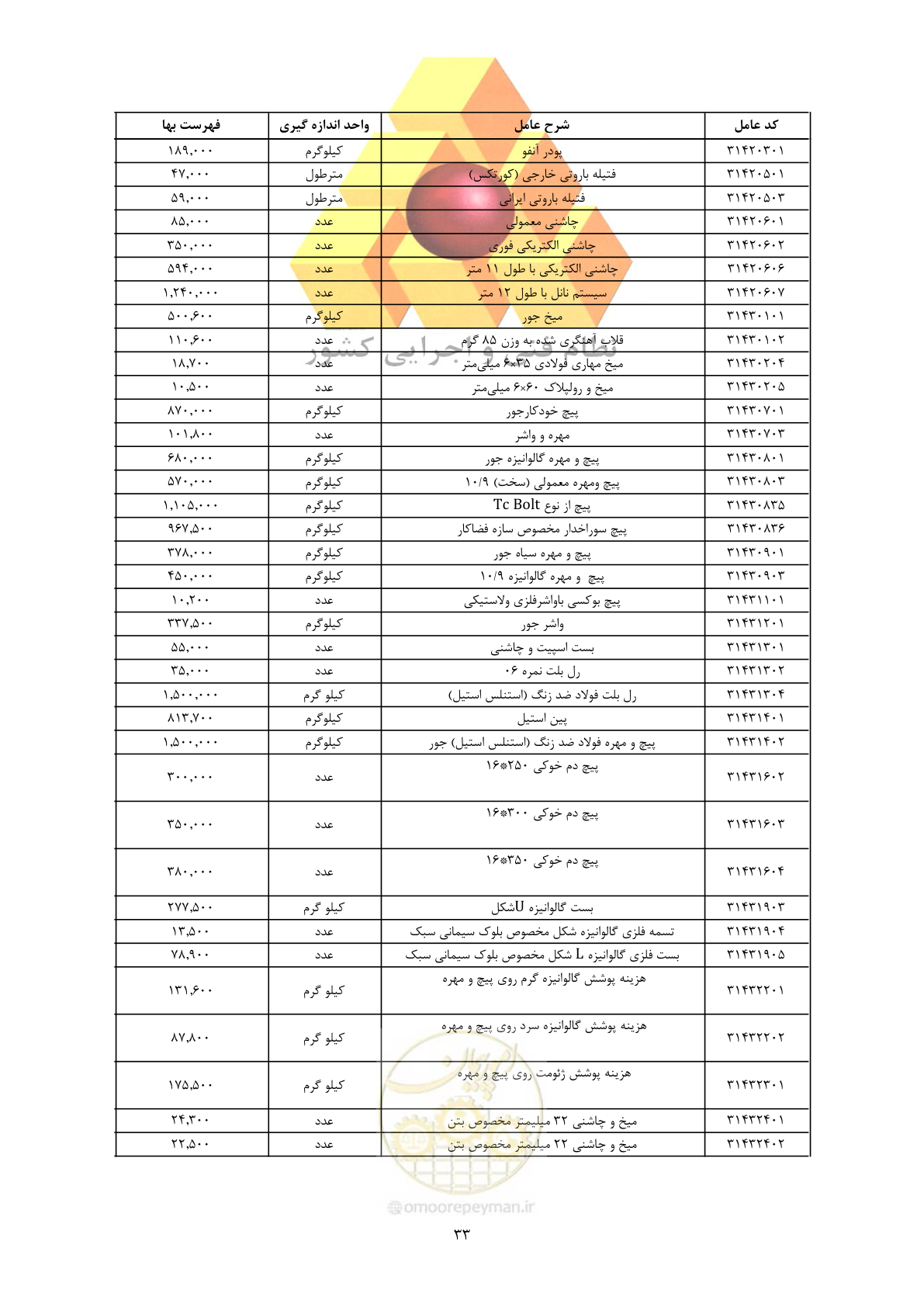 صفحه 35 از 450