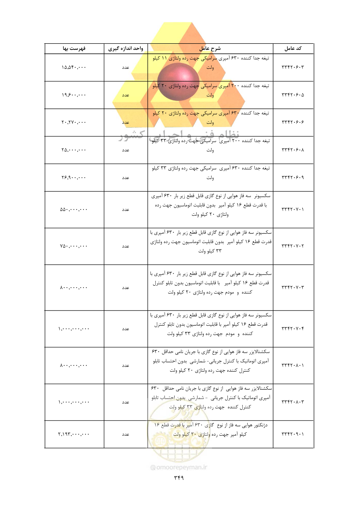 صفحه 351 از 450