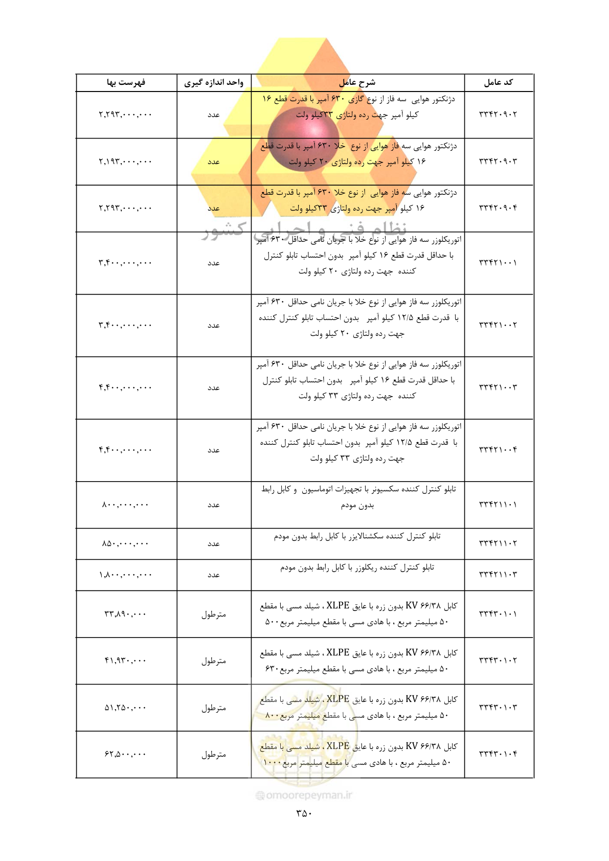 صفحه 352 از 450