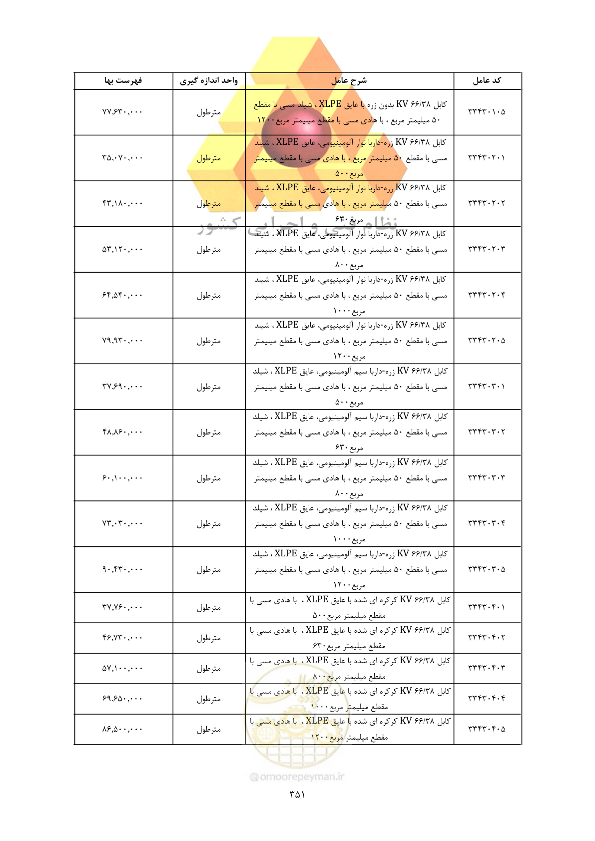 صفحه 353 از 450
