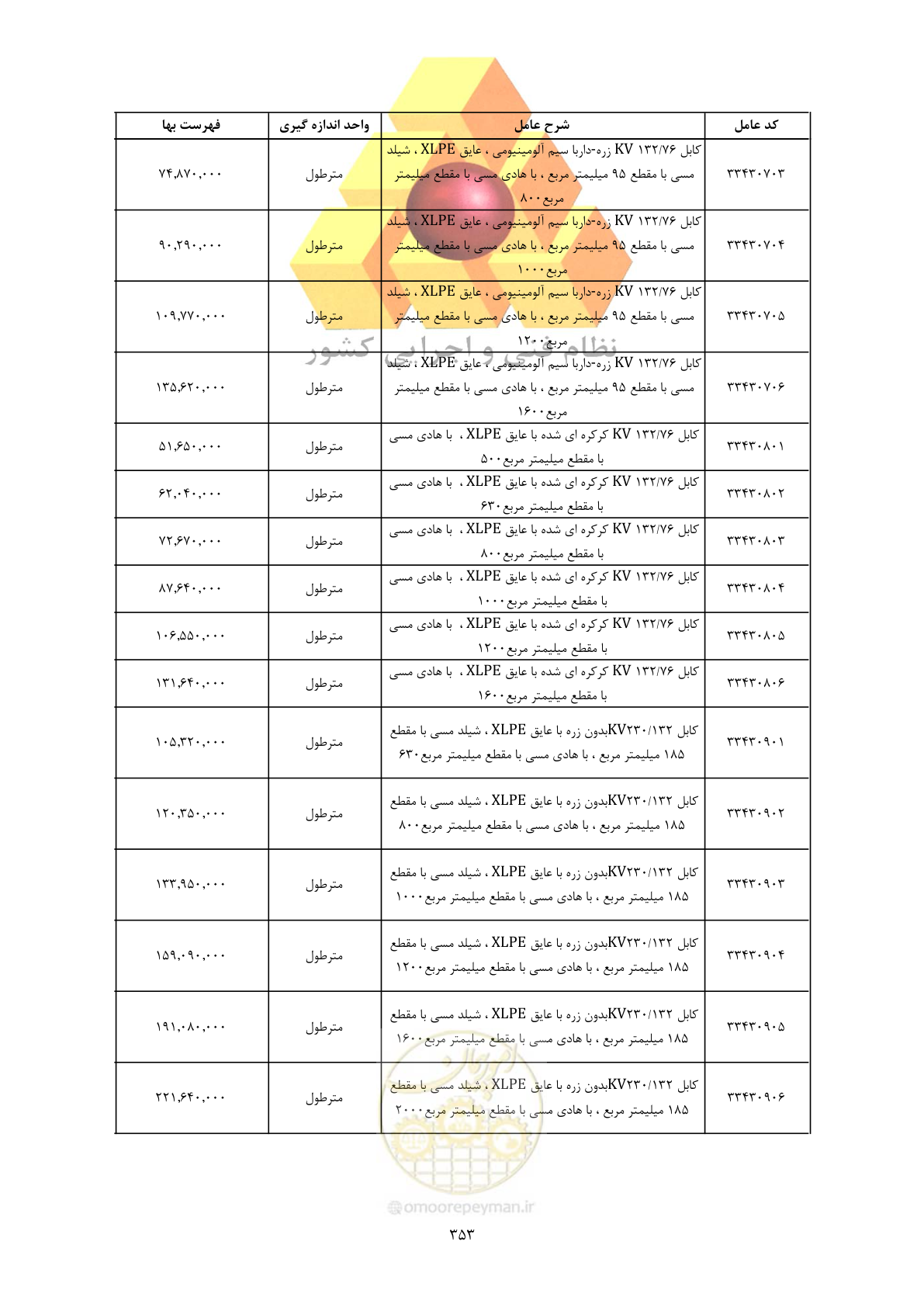 صفحه 355 از 450