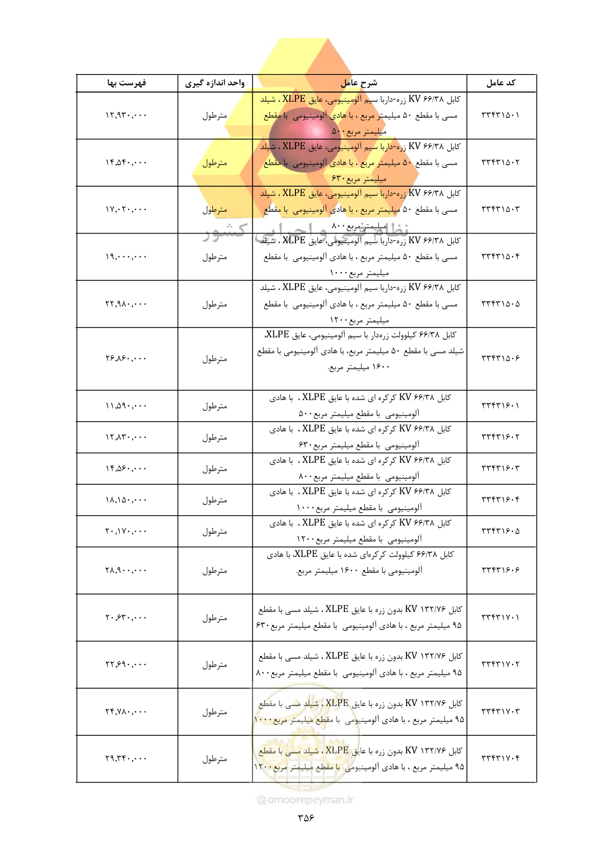 صفحه 358 از 450