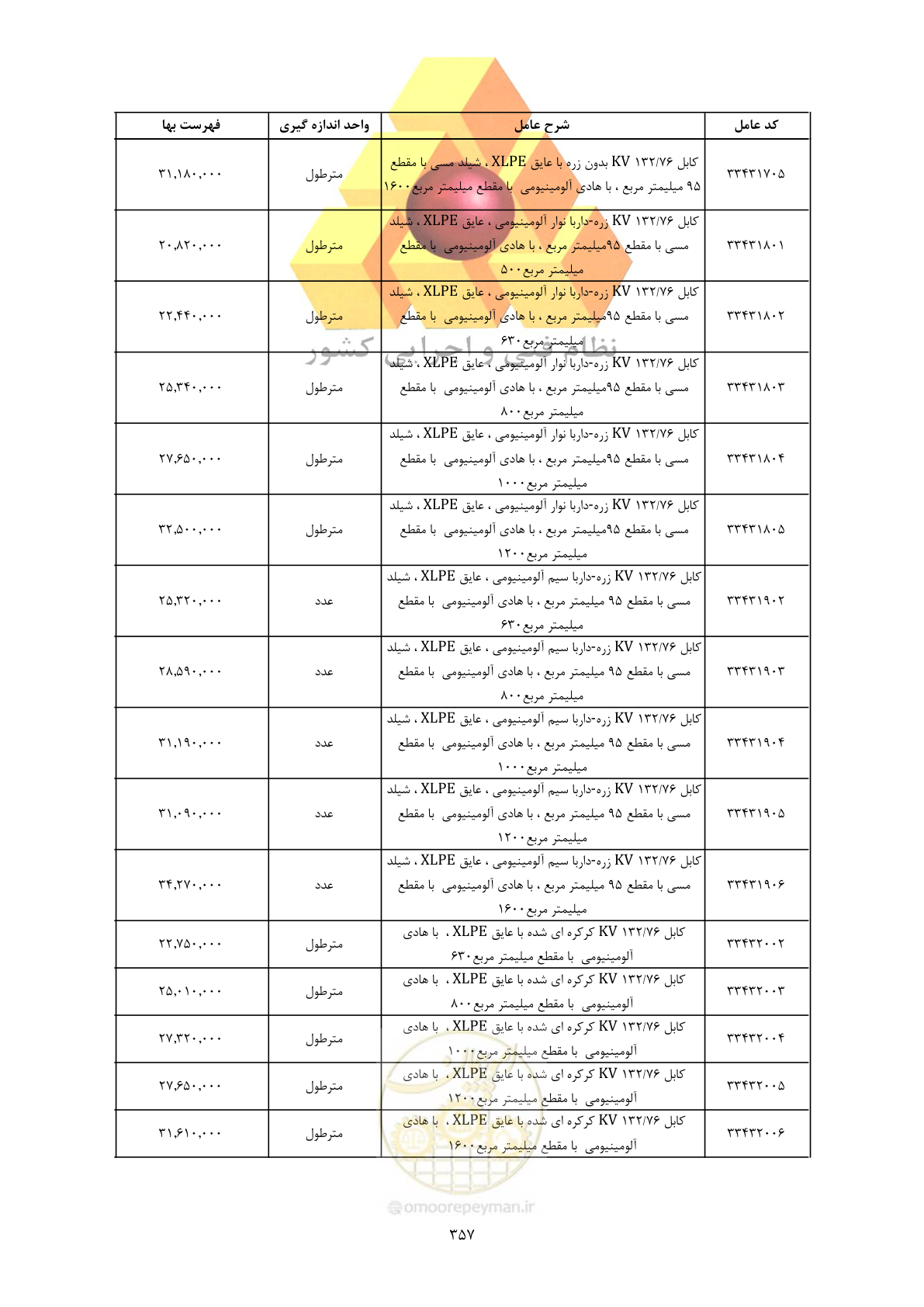 صفحه 359 از 450