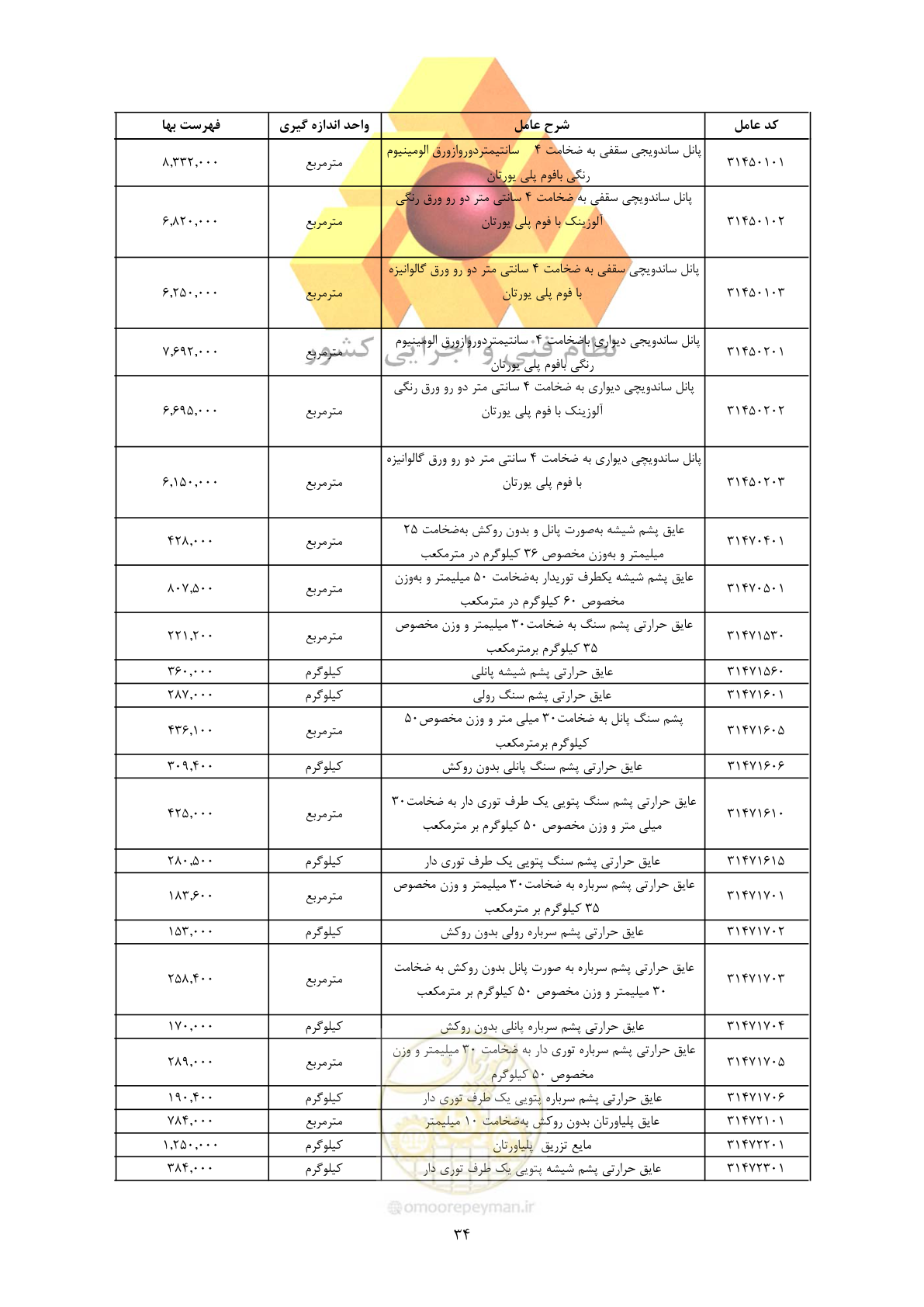 صفحه 36 از 450