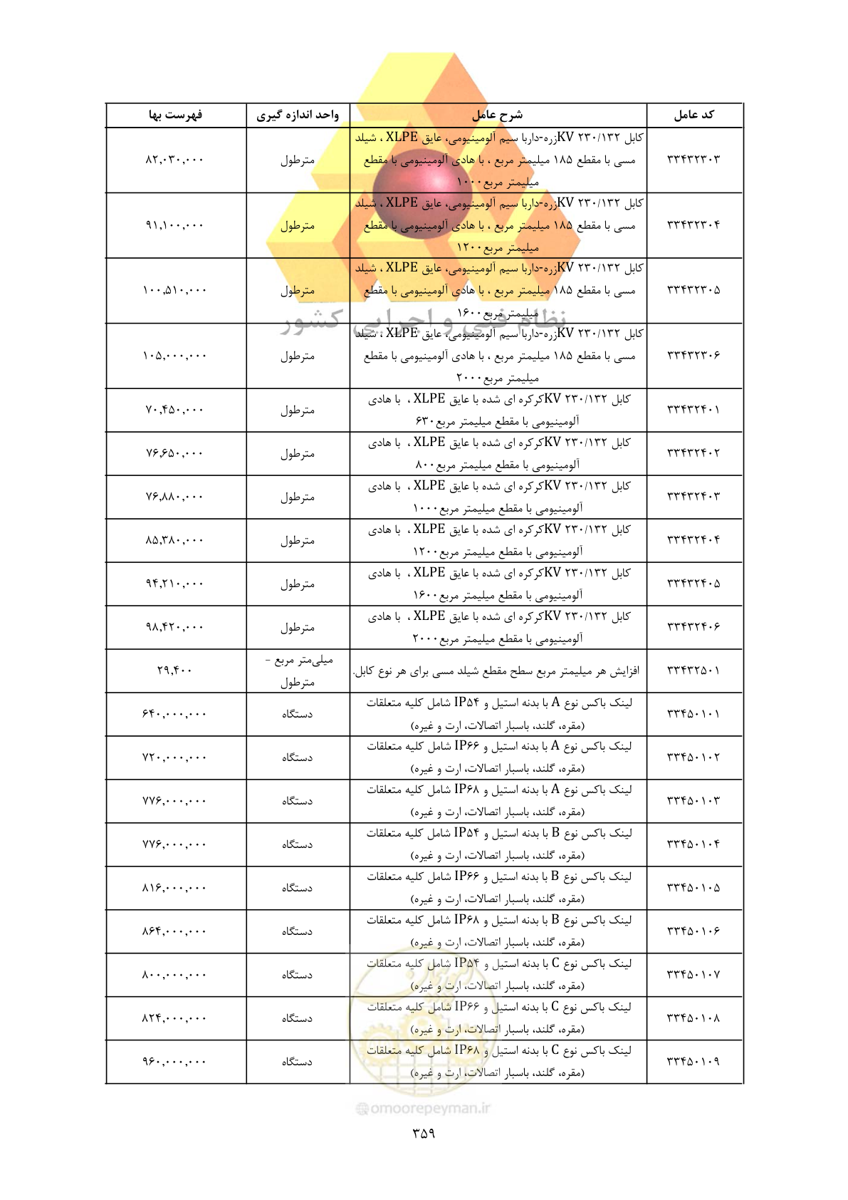 صفحه 361 از 450