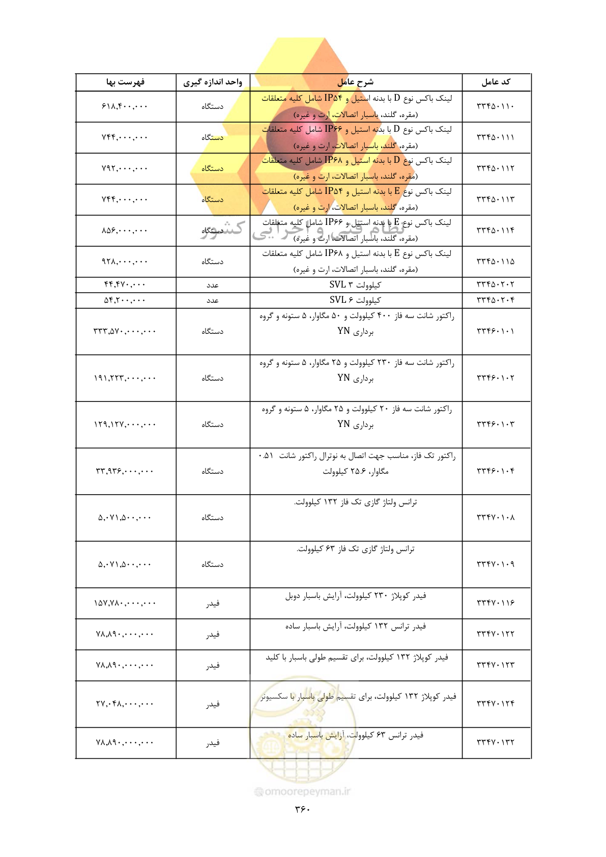 صفحه 362 از 450