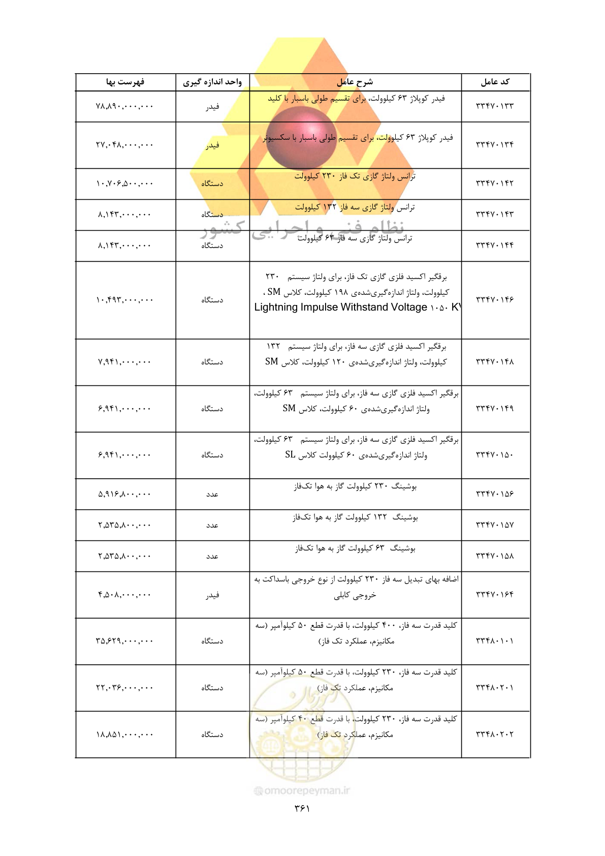 صفحه 363 از 450