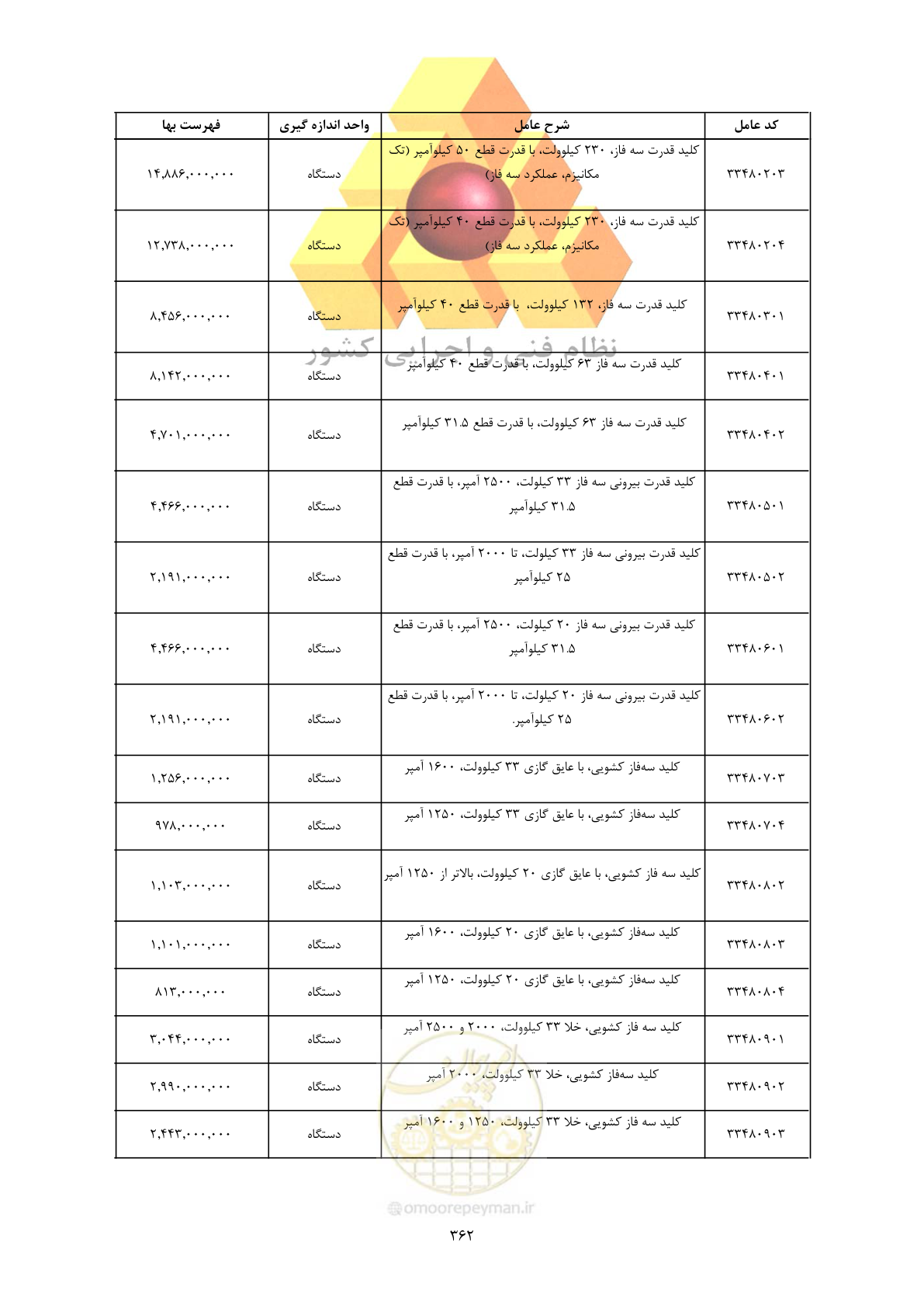 صفحه 364 از 450