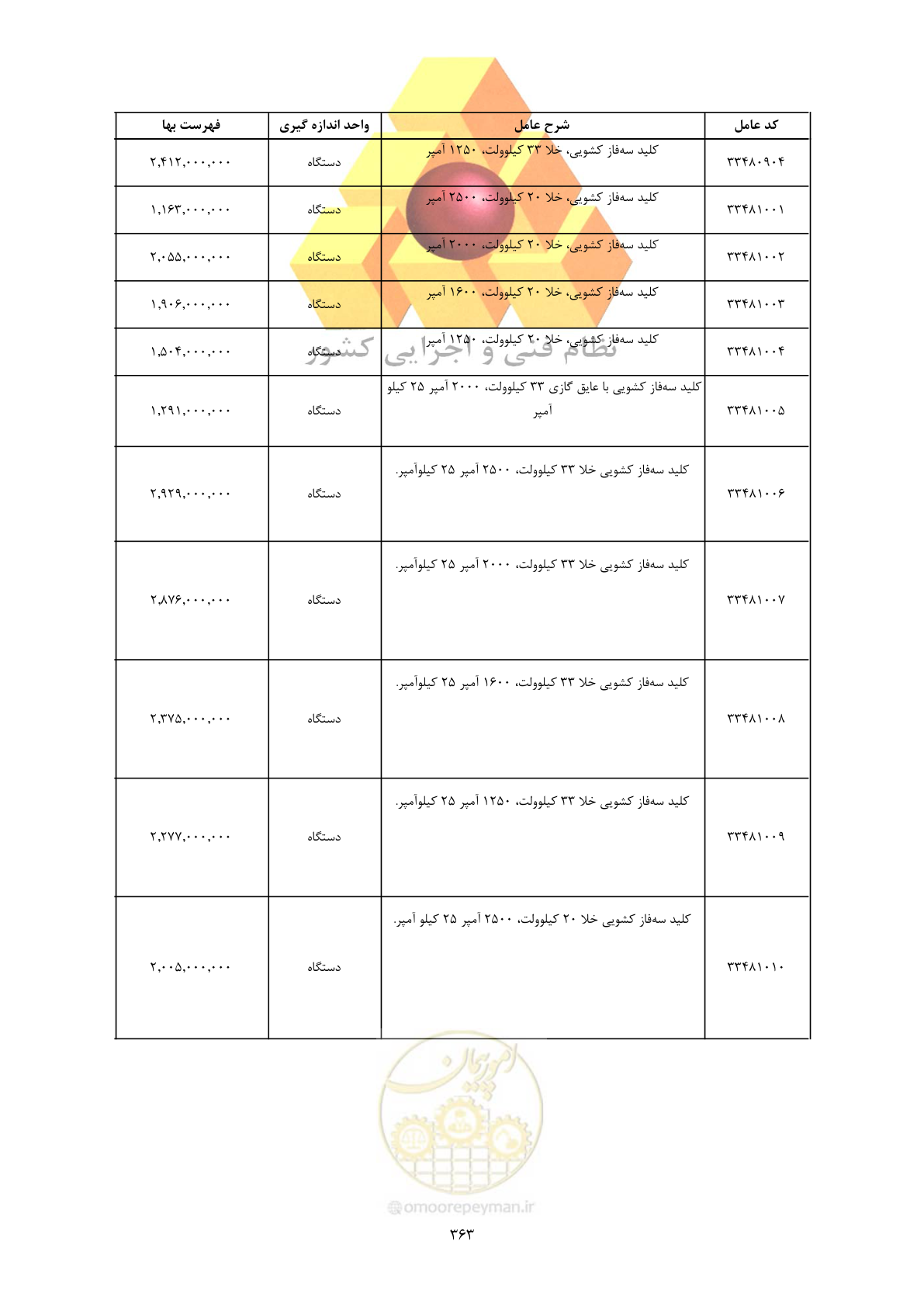 صفحه 365 از 450