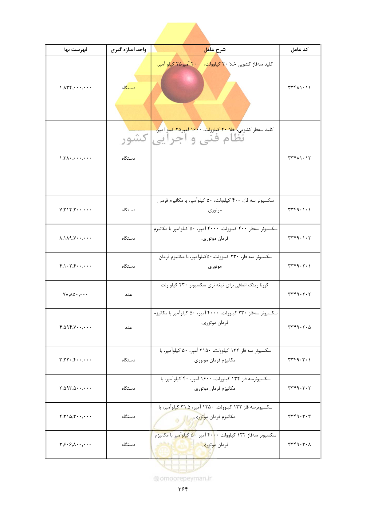 صفحه 366 از 450