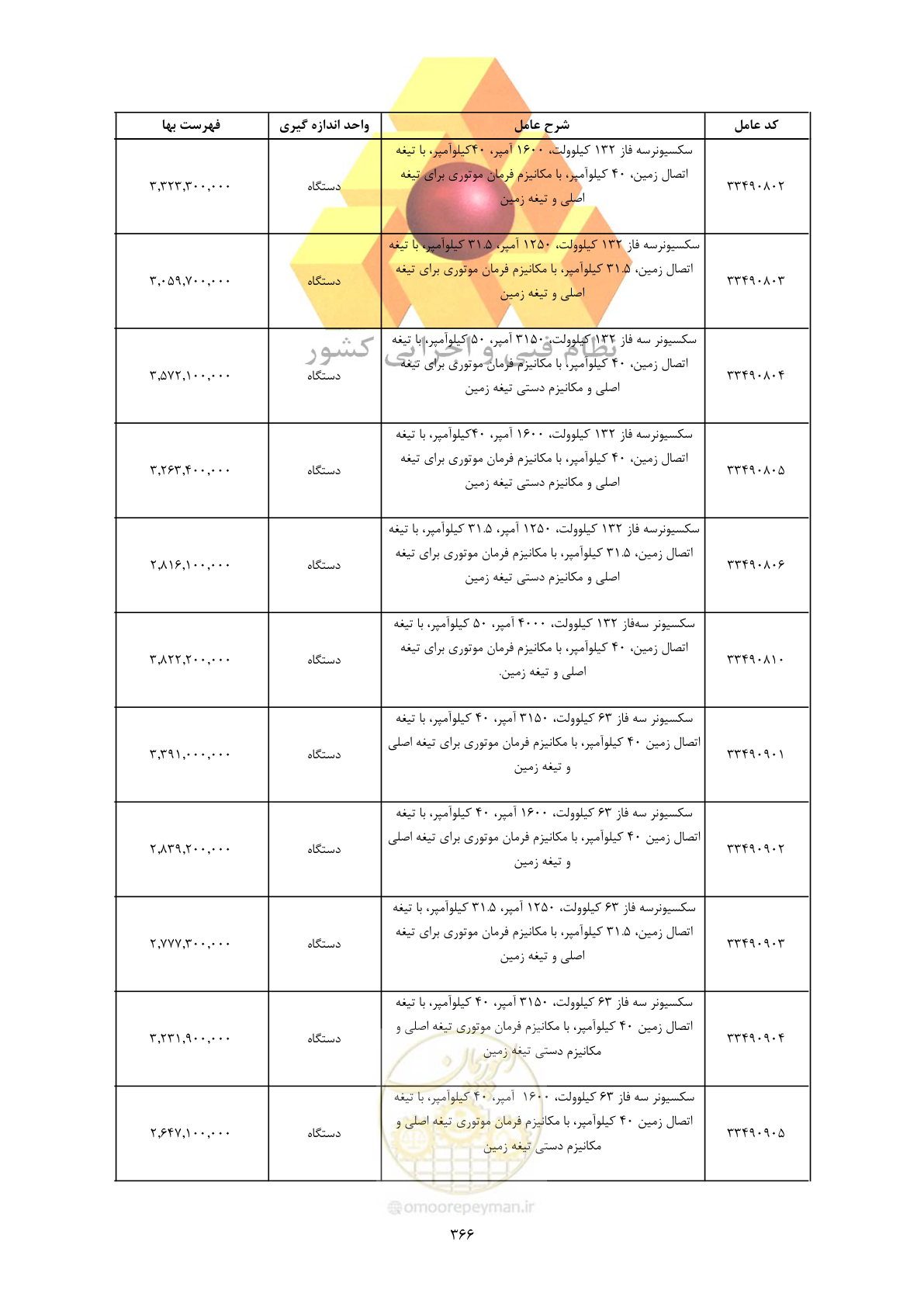 صفحه 368 از 450