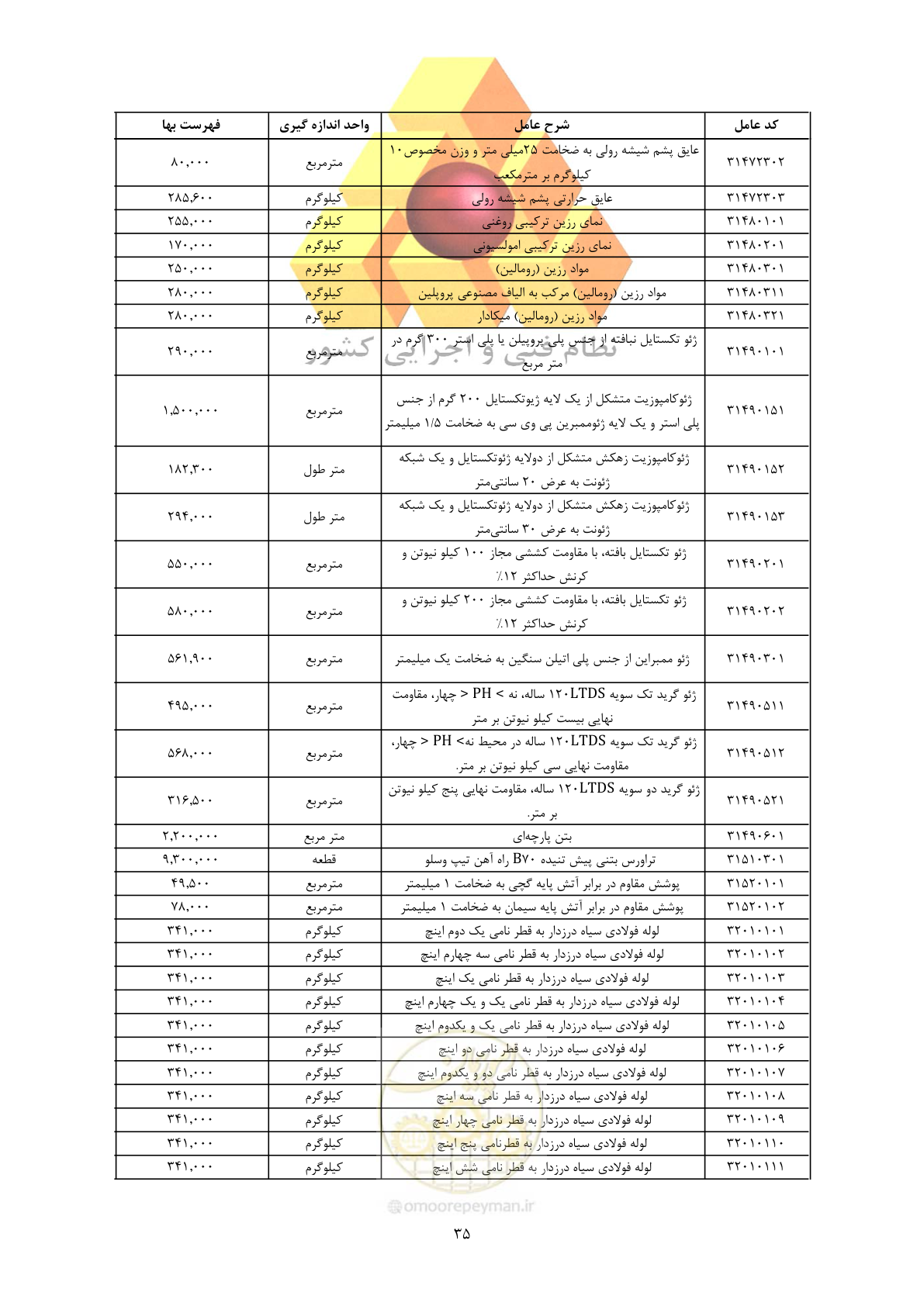 صفحه 37 از 450