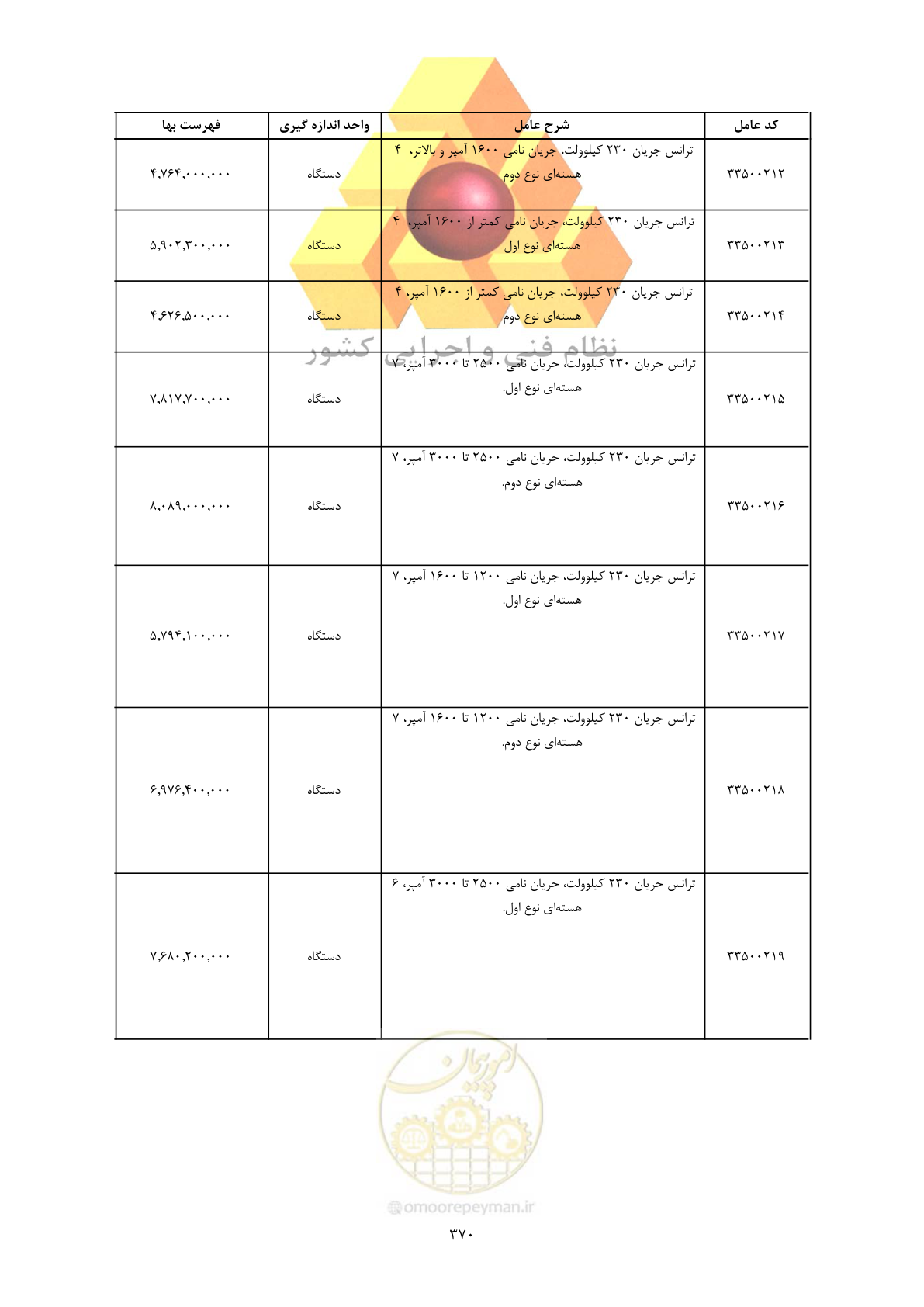 صفحه 372 از 450