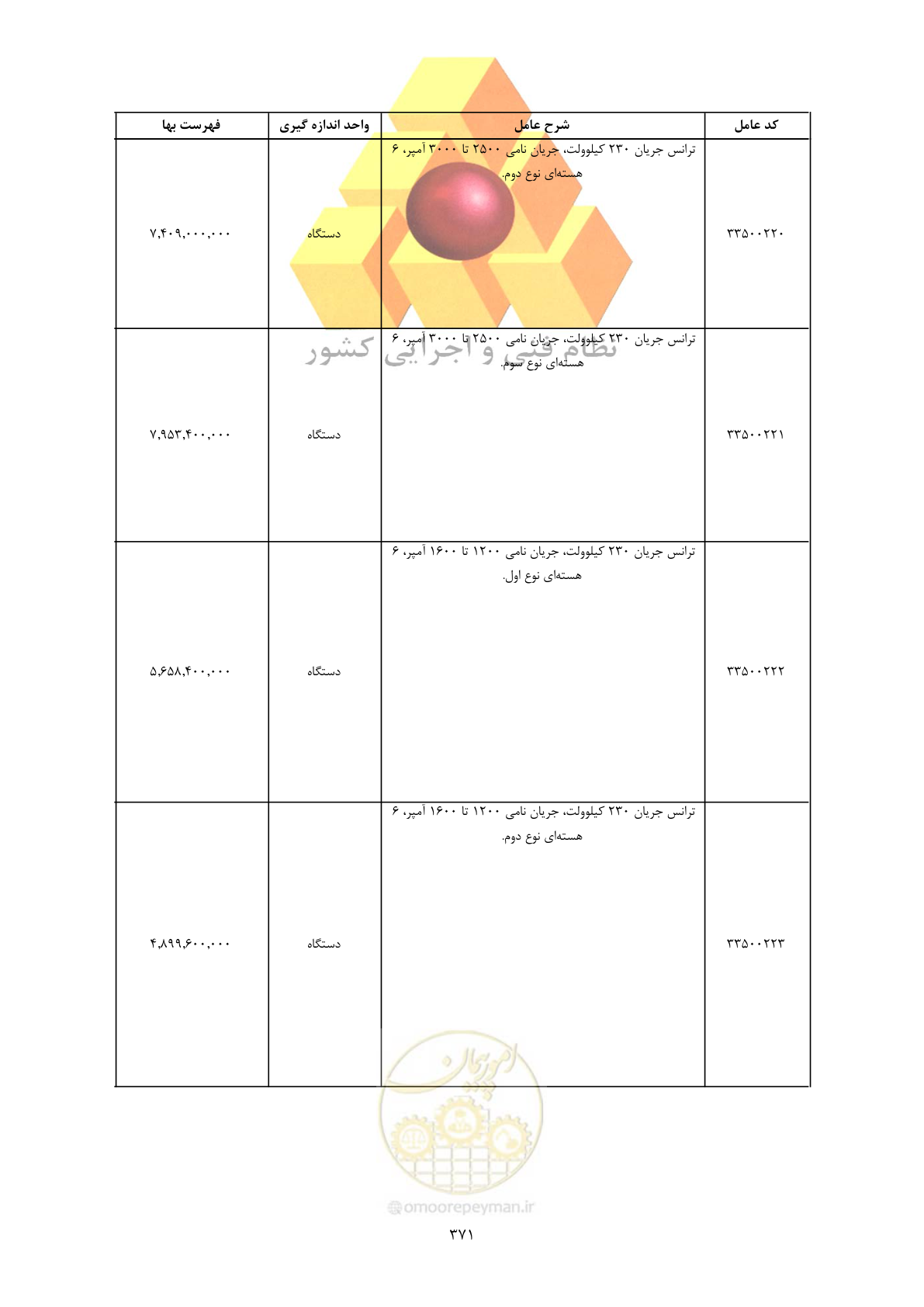 صفحه 373 از 450