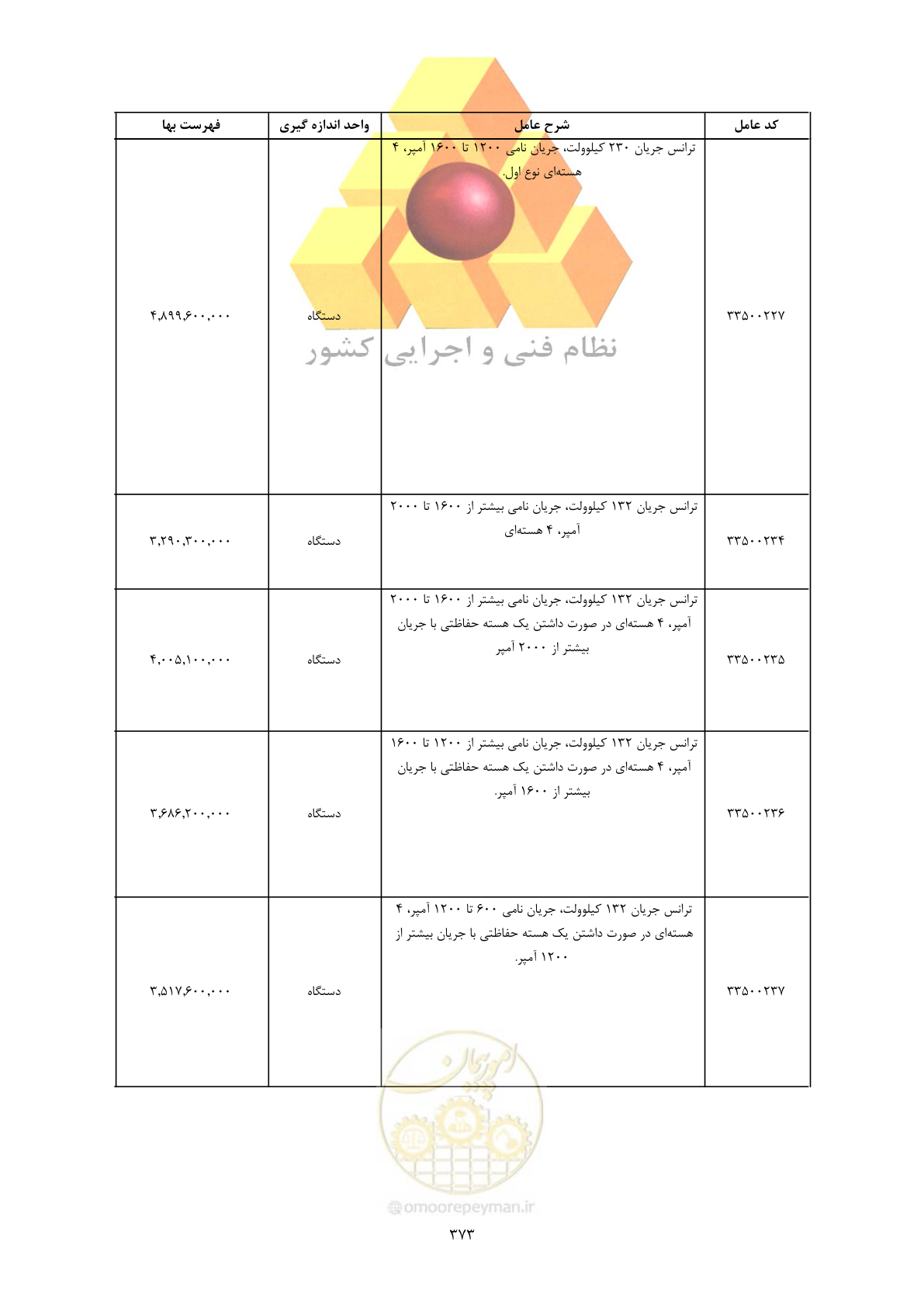صفحه 375 از 450