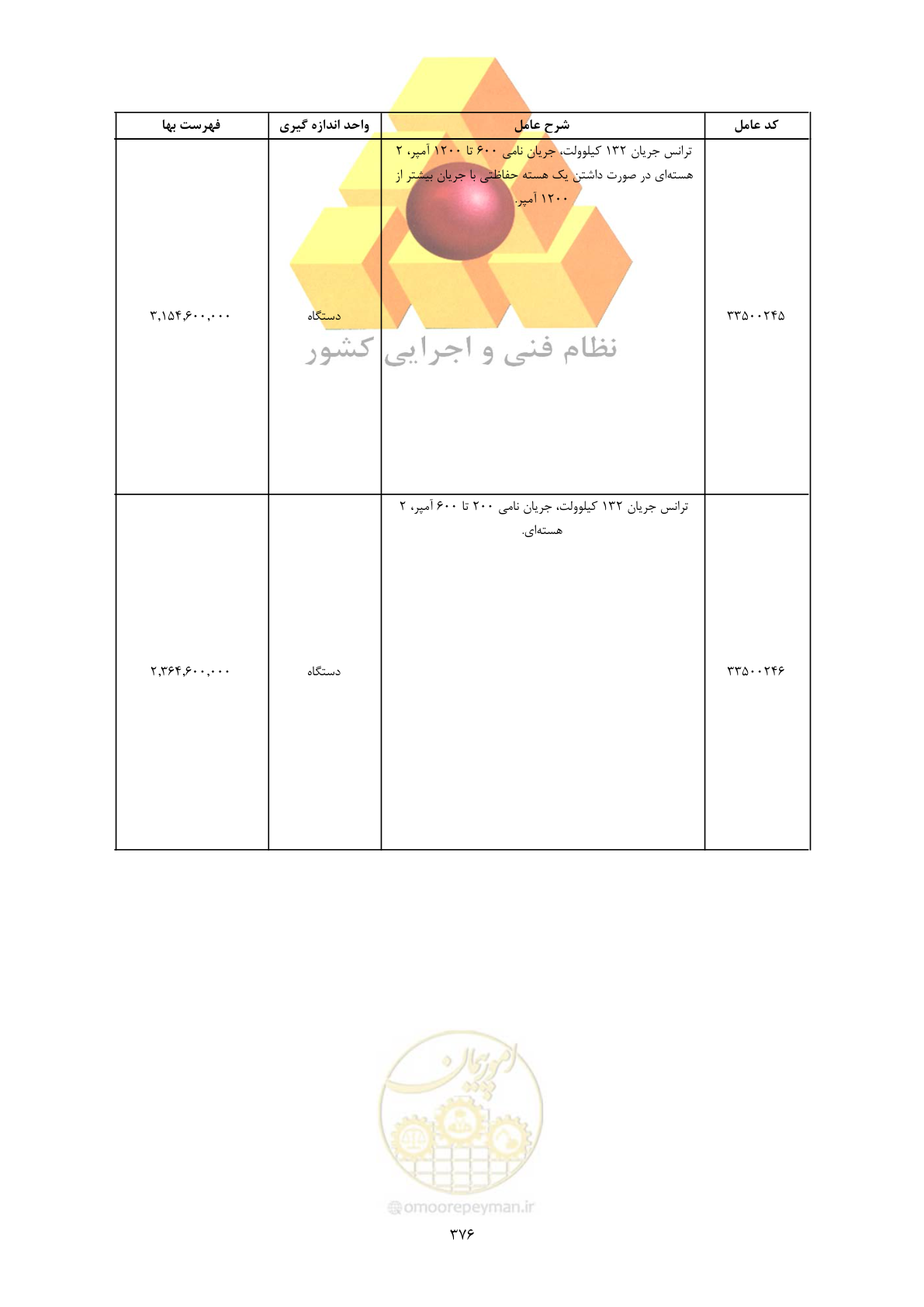 صفحه 378 از 450