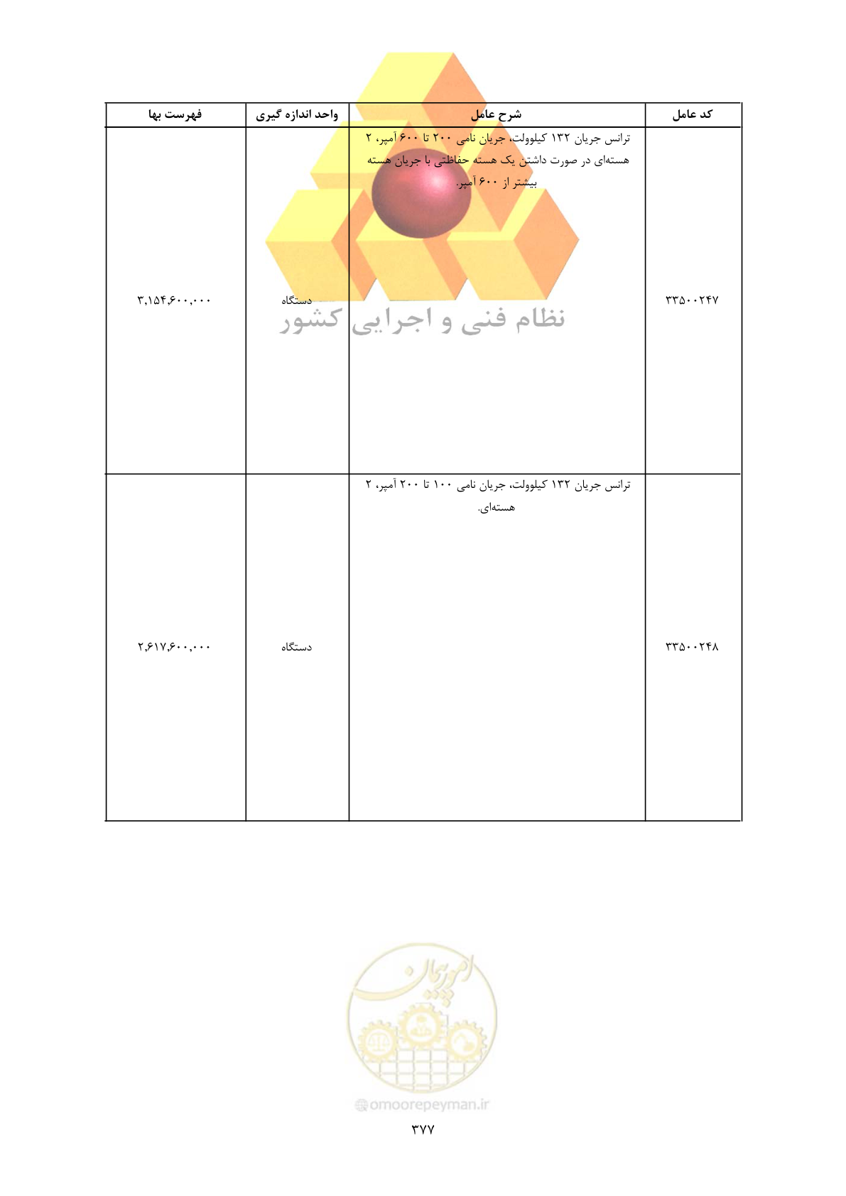 صفحه 379 از 450