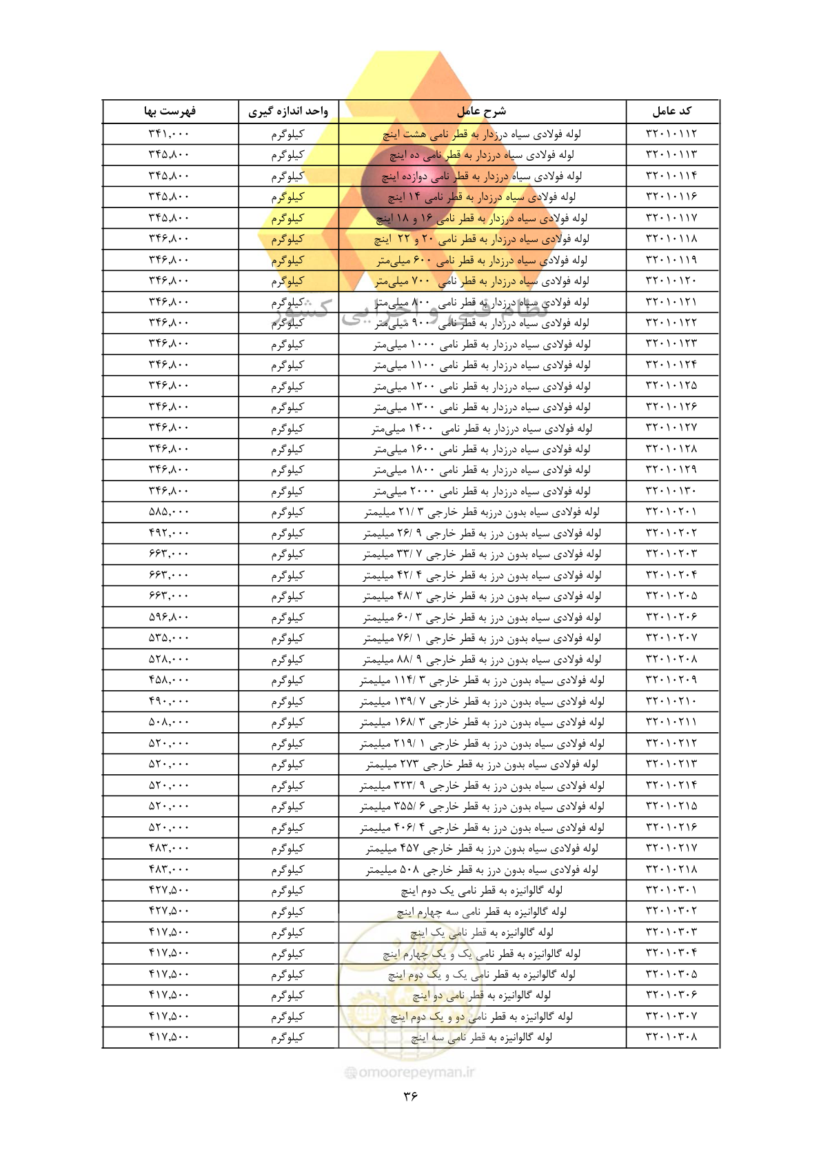 صفحه 38 از 450