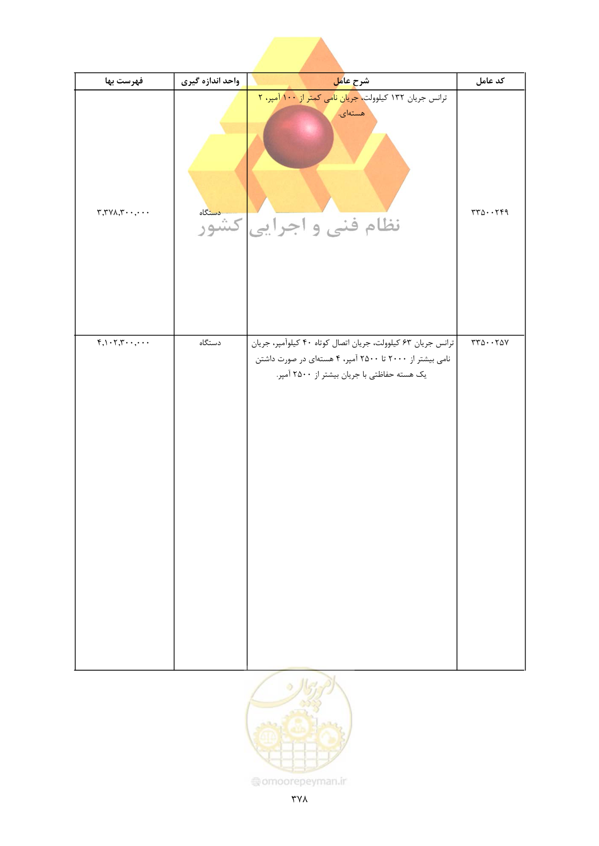 صفحه 380 از 450
