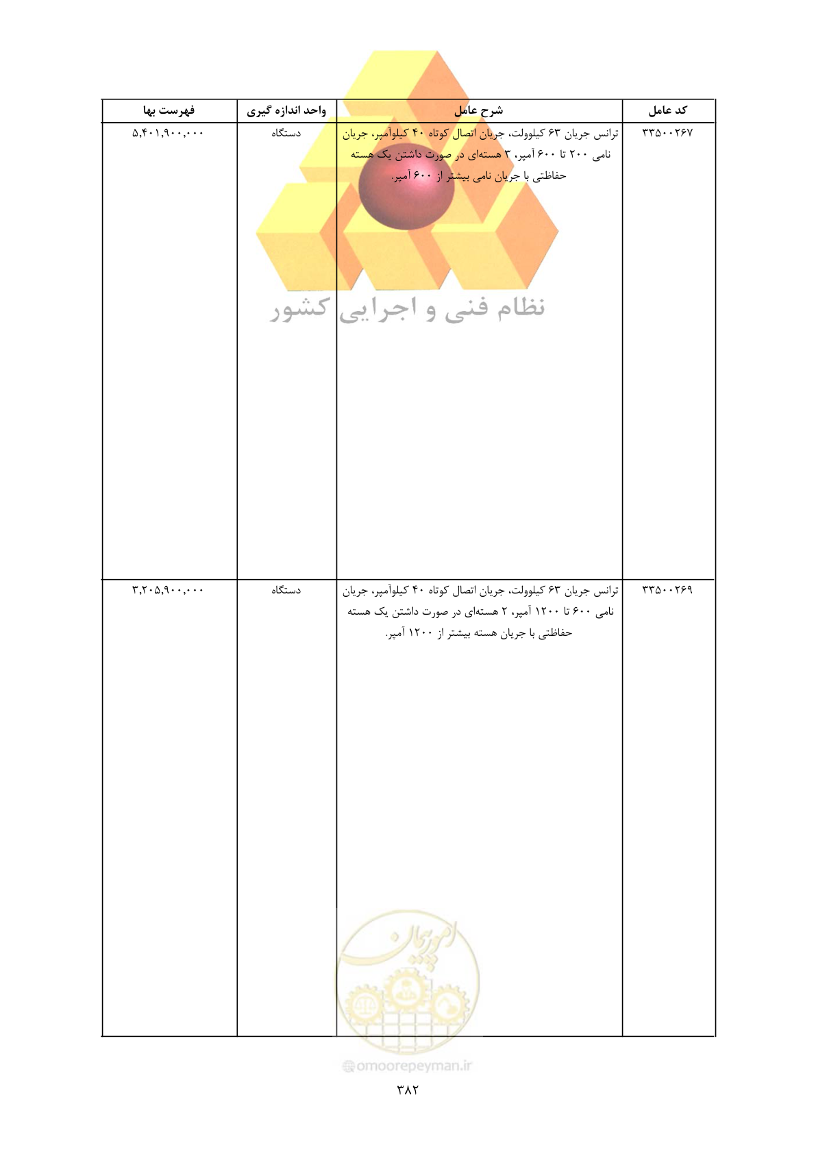 صفحه 384 از 450