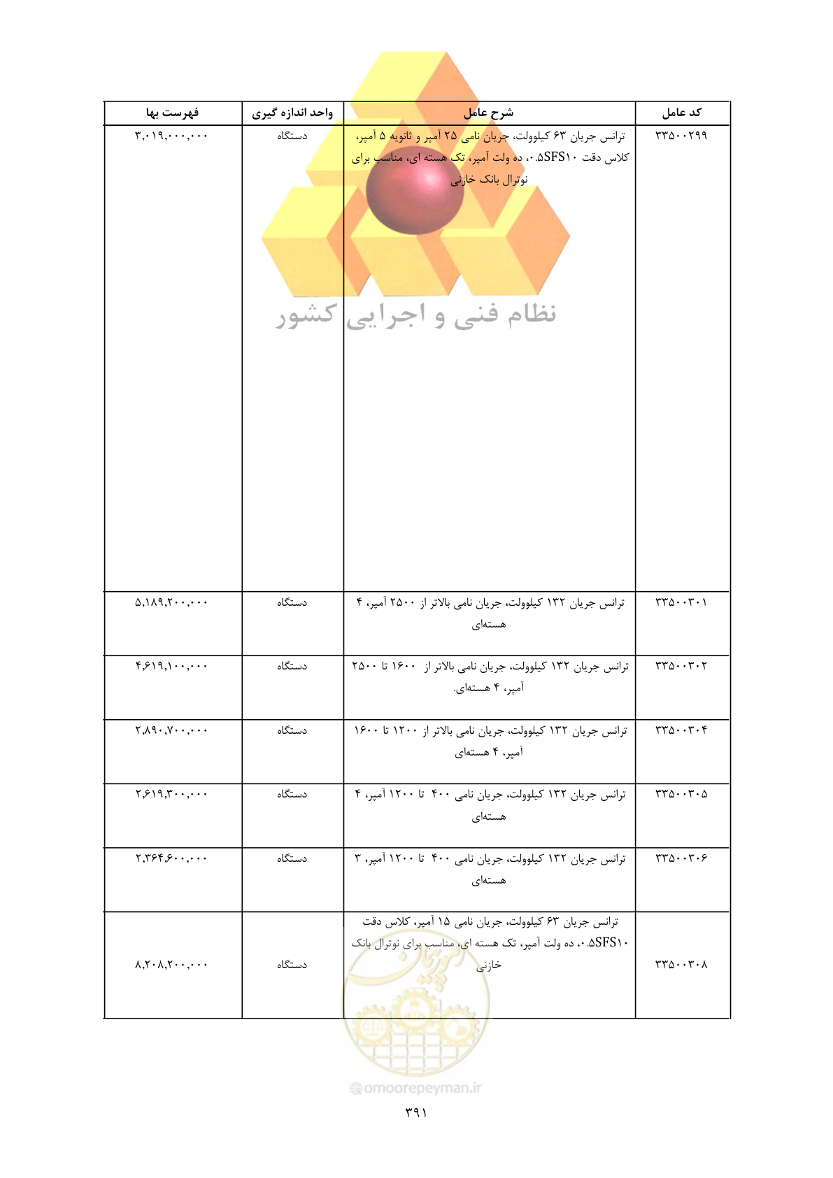 صفحه 393 از 450