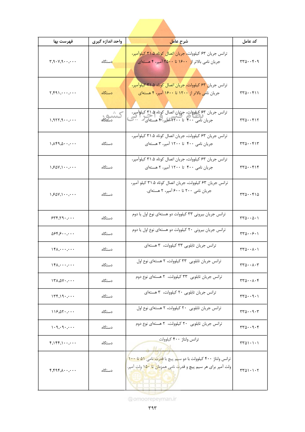 صفحه 395 از 450