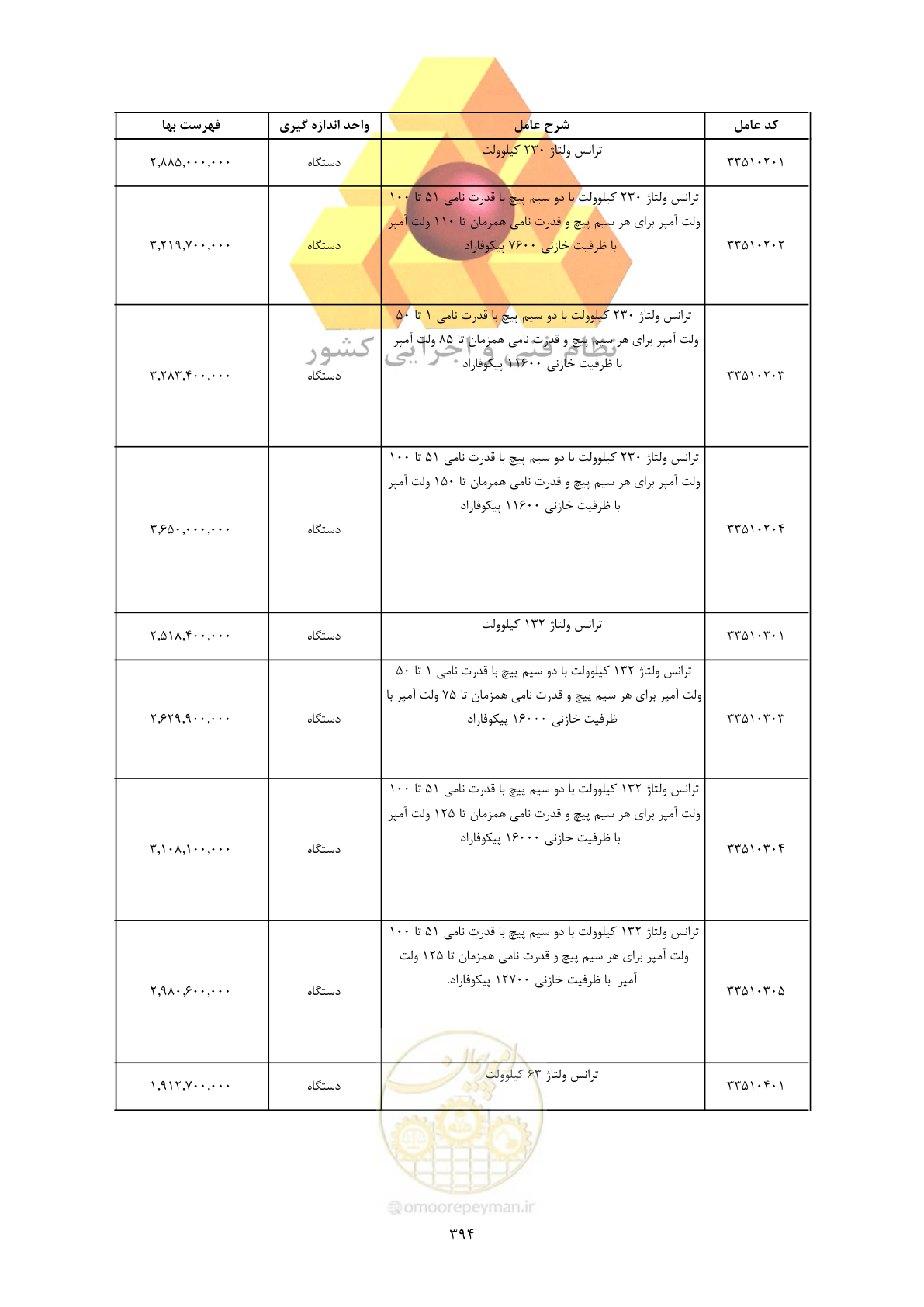 صفحه 396 از 450