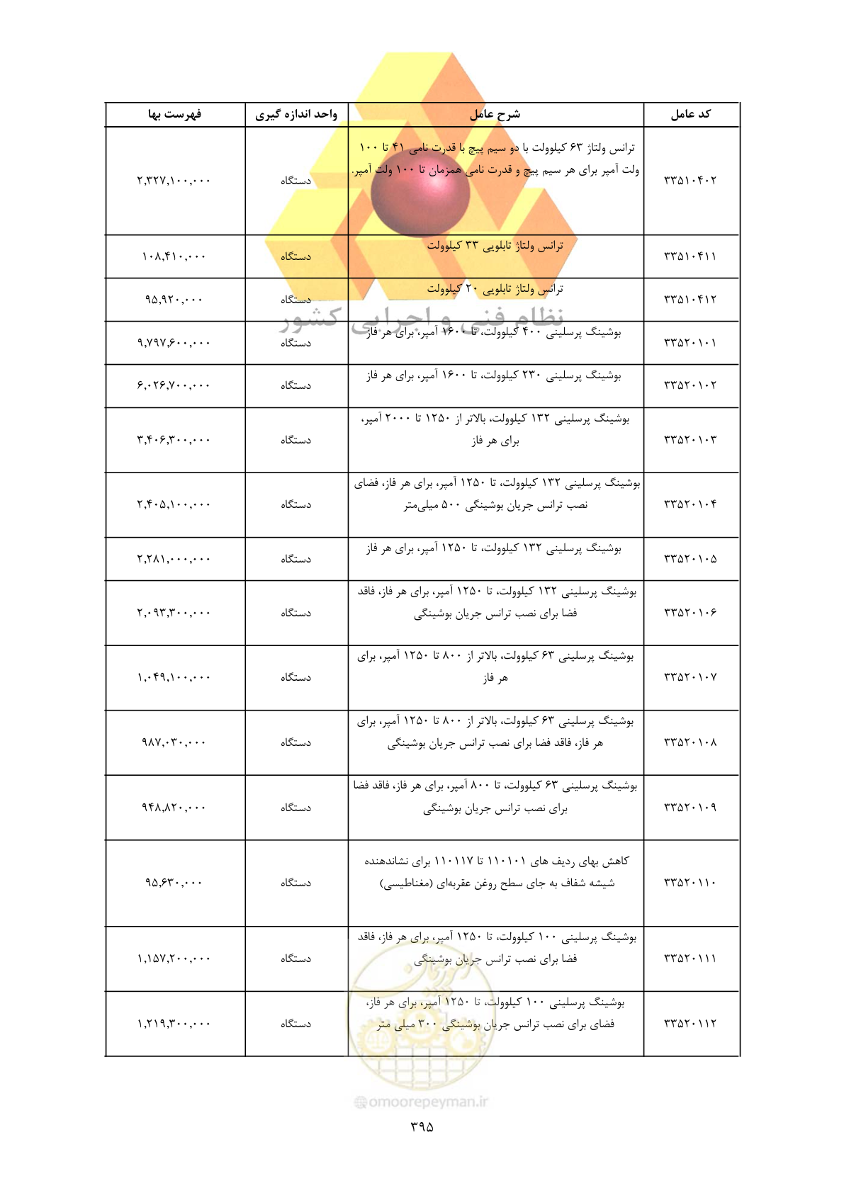 صفحه 397 از 450