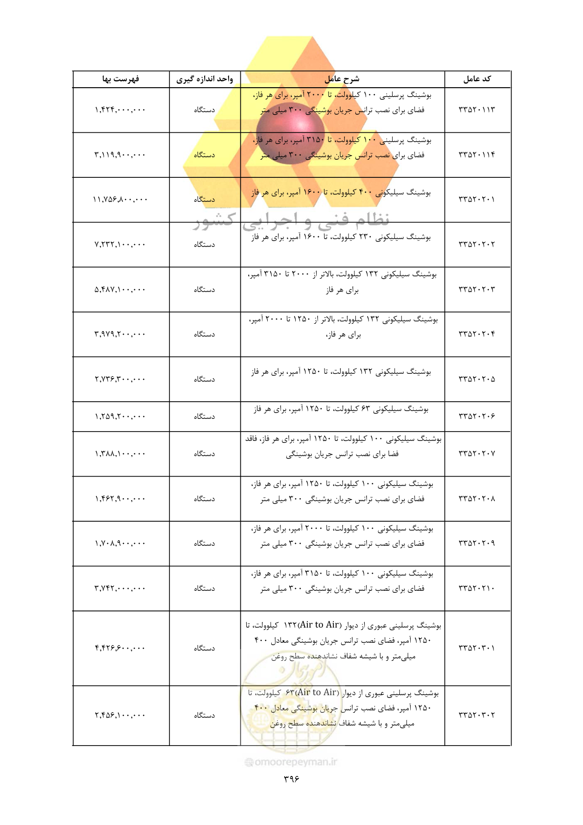 صفحه 398 از 450