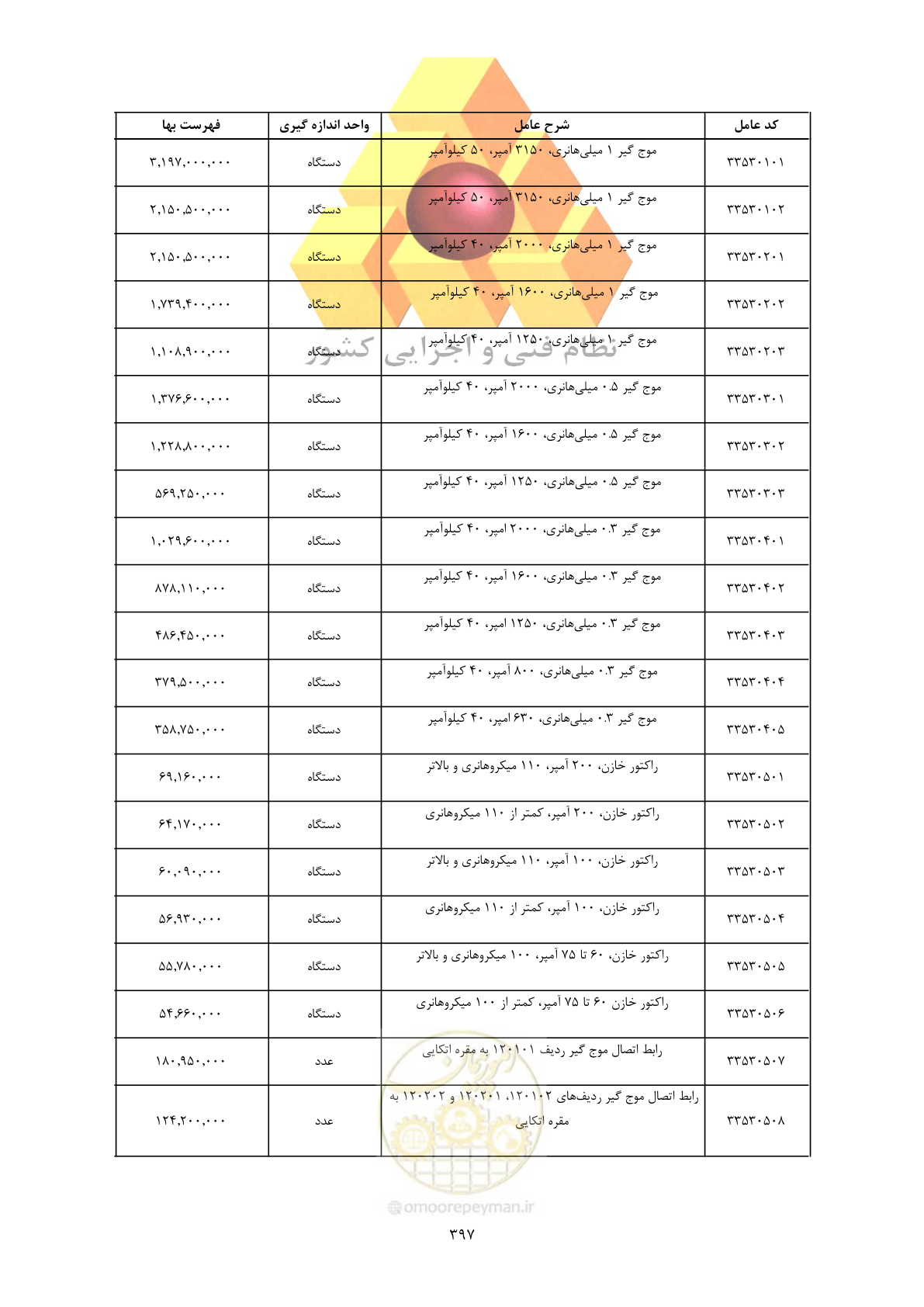 صفحه 399 از 450