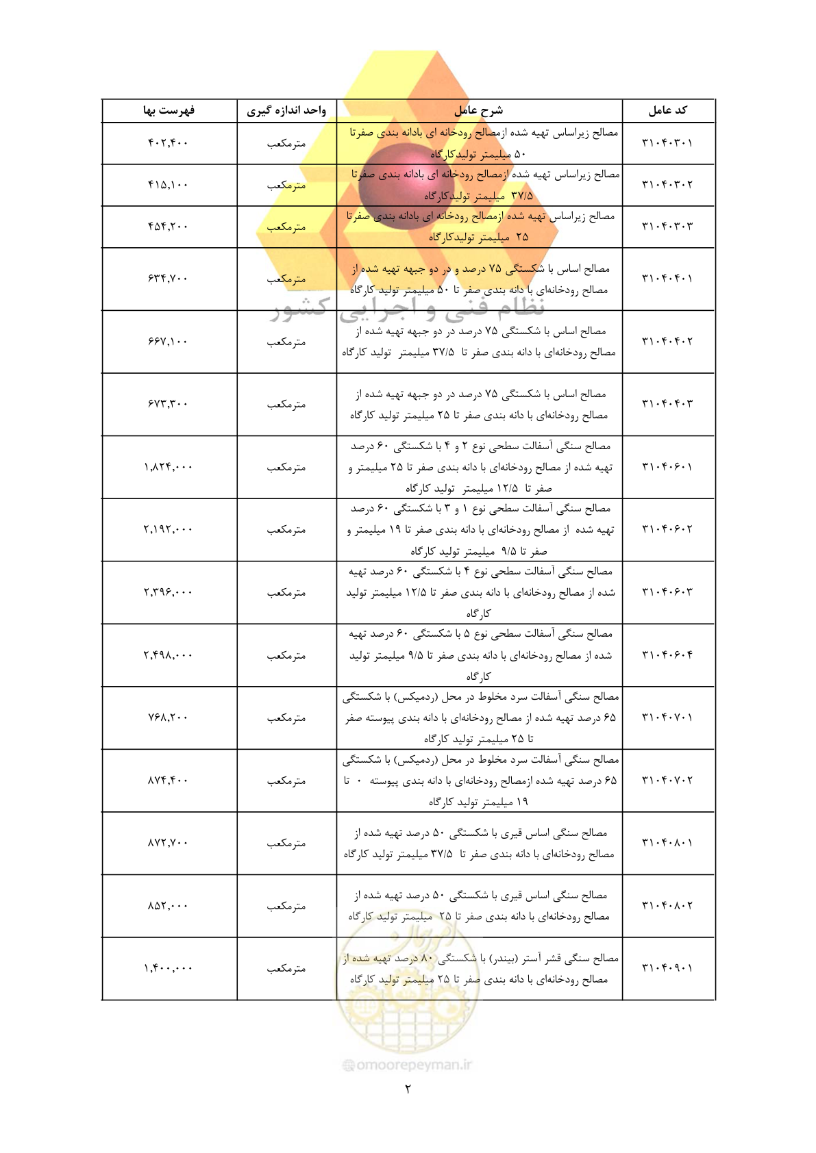 صفحه 4 از 450
